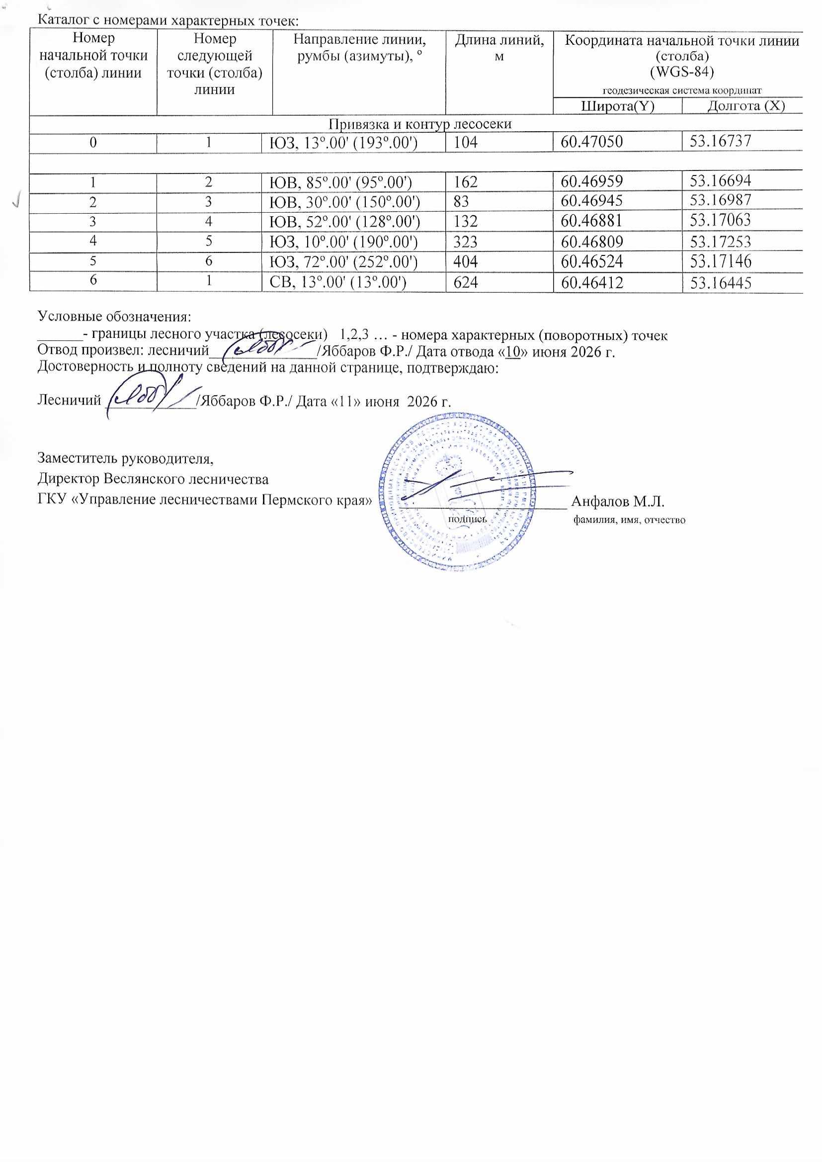 Аукцион на право заключения договора купли-продажи лесных насаждений для заготовки древесины субъектами малого и среднего предпринимательства.