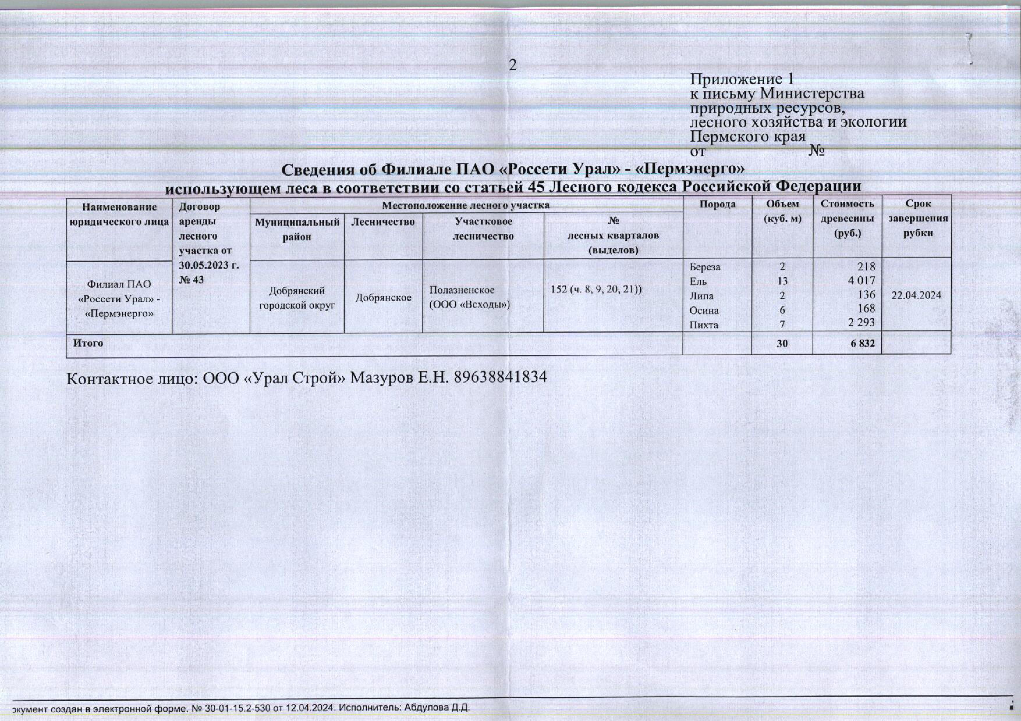 2) Лот № 7 (от 12.04.2024 № 30-01-15.2-530 (вх. № 59-6937 от 25.04.2024).Количество и породный состав древесины: береза – 2 куб.м., ель – 13 куб.м., липа – 2 куб.м., осина – 6 куб.м., пихта – 7 куб.м. Всего: 30 куб.м.Начальная цена древесины: 6 832 руб. 00 коп. без учета НДС.Местонахождение древесины: Добрянский городской округ, Добрянское лесничество, Полазненское участковое лесничество (ООО «Всходы»), № лесных кварталов (выделов): 152 (ч. 8, 9, 20, 21).Срок завершения рубки: 22.04.2024.На