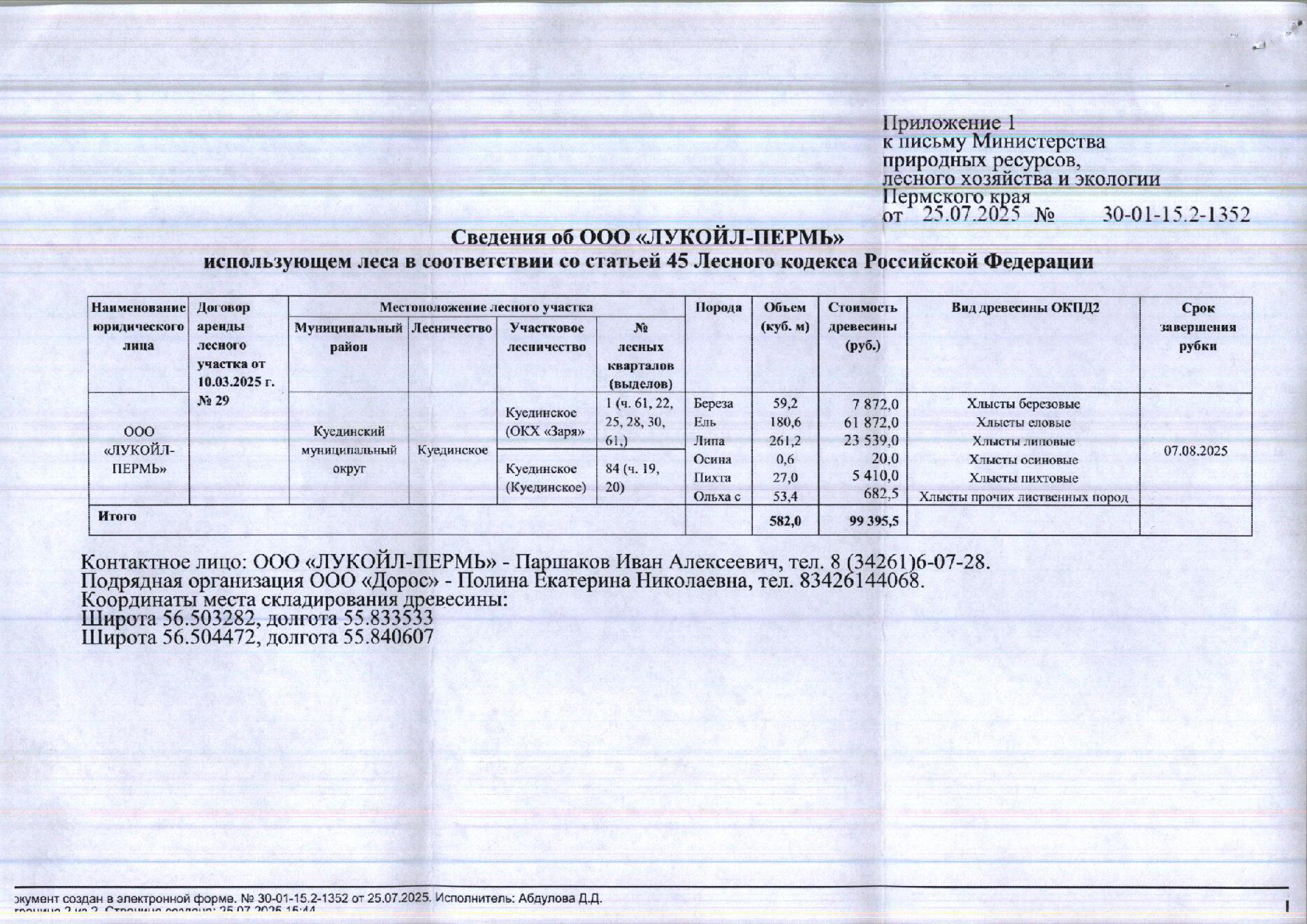 Лот № 2(3) (от 25.07.2025 № 30-01-15.2-1352 (вх. № 59-14469 от 05.08.2025). Количество и породный состав древесины (вся древесина – хлысты): береза – 59,2 куб.м., ель – 180,6 куб.м., липа – 261,2 куб.м., осина – 0,6 куб.м., пихта – 27,0 куб.м., ольха с. – 53,4 куб.м. Всего: 582,0 куб.м.