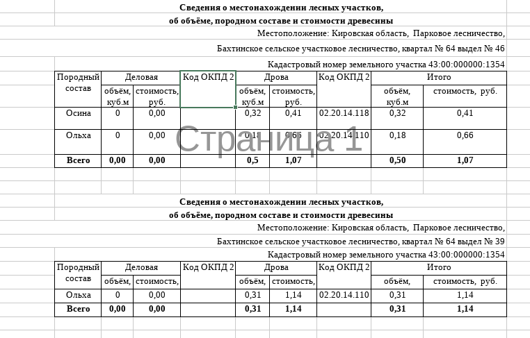 Лот № 24 – осина: дровяная – 0,32 куб.м., ольха: дровяная - 0,49 куб.м. Всего древесины: дровяная – 0,81 куб.м. (согласно данным письма Министерства лесного хозяйства Кировской области от 09.07.2026 № 3613-58-05-10).