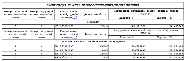 Право заключения договора купли-продажи лесных насаждений для заготовки древесины субъектами малого и среднего предпринимательства в электронной форме