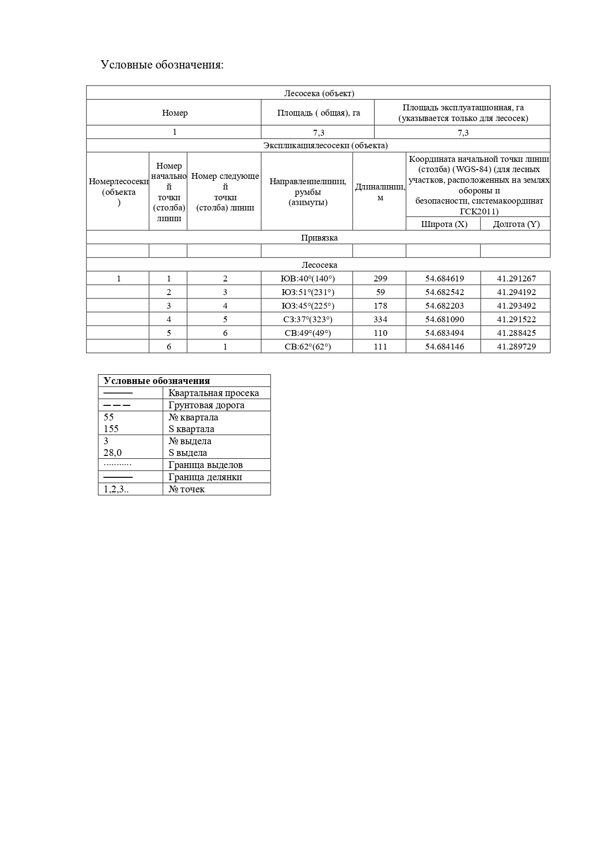 Продажа права на заключение договора купли-продажи лесных насаждений для осуществления заготовки древесины субъектами малого и среднего предпринимательства на территории Ермишинского, Кораблинского, Ряжского, Шацкого, Шелуховского, Шиловского, Спасского лесничеств.
