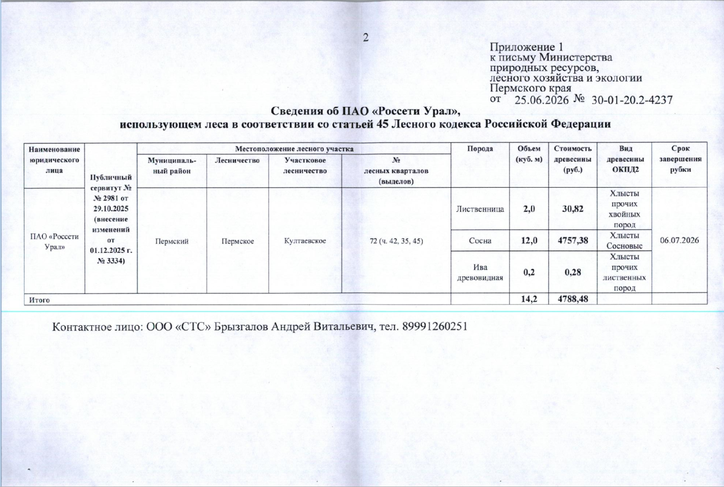 Лот № 6 (от 25.06.2026 № 30-01-20.2-4237 (вх. № 59-12178 от 30.06.2026). Количество, породный и сортиментный состав древесины (вся древесина - хлысты): лиственница – 2 куб.м., сосна – 12 куб.м., ива древовидная – 0,2 куб.м. Всего: 14,2 куб.м.