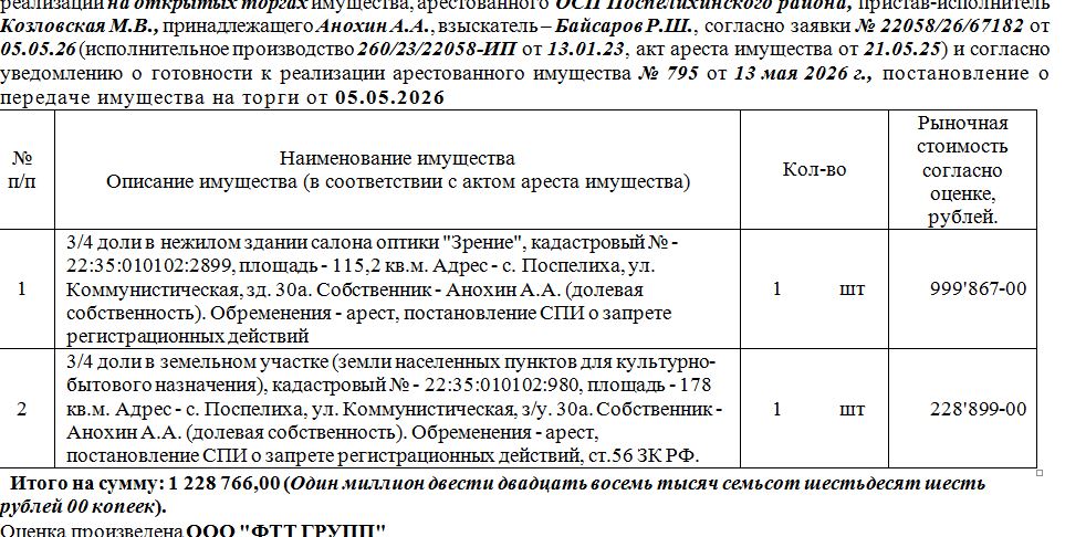 Лот№5 3/4 доли в нежилом здании салона оптики "Зрение", кадастровый № - 22:35:010102:2899, площадь - 115,2 кв.м., 3/4 доли в земельном участке (земли населенных пунктов для культурно-бытового назначения), кадастровый № - 22:35:010102:980, площадь - 178 кв.м. Адрес - с. Поспелиха, ул. Коммунистическая, з/у. 30а. Нач.цена 1228766 руб. (Анохин А.А. (долевая собственность), арест, постановление СПИ о запрете регистрационных действий, ст.56 ЗК РФ) (795)
