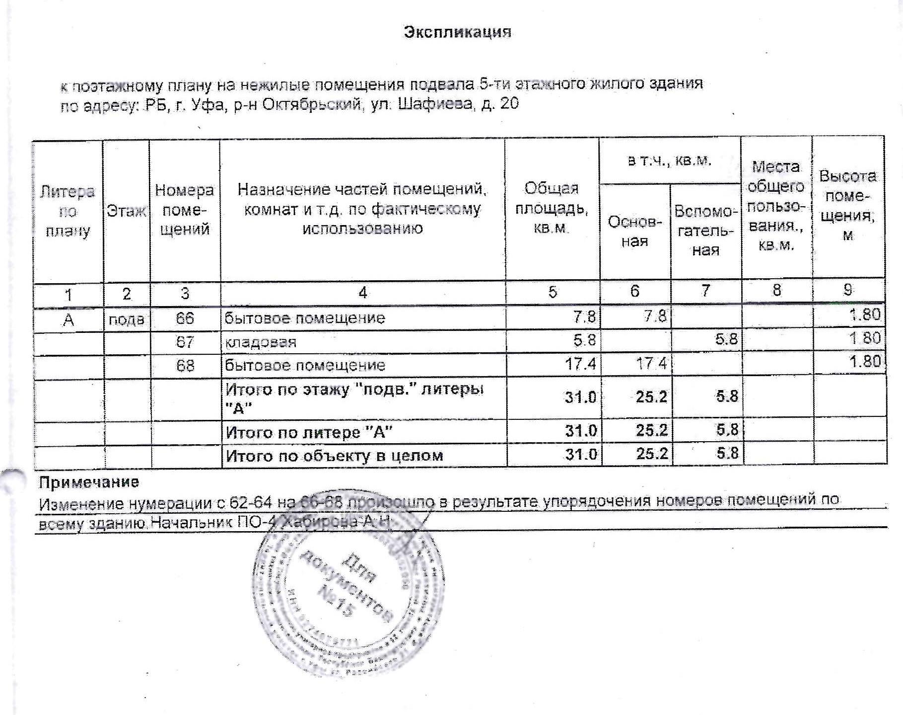 Право на заключение договора аренды объекта муниципального нежилого фонда – нежилые помещения подвала пятиэтажного жилого дома, расположенного по адресу: Республика Башкортостан, г. Уфа, Октябрьский район, ул. Шафиева, 20
