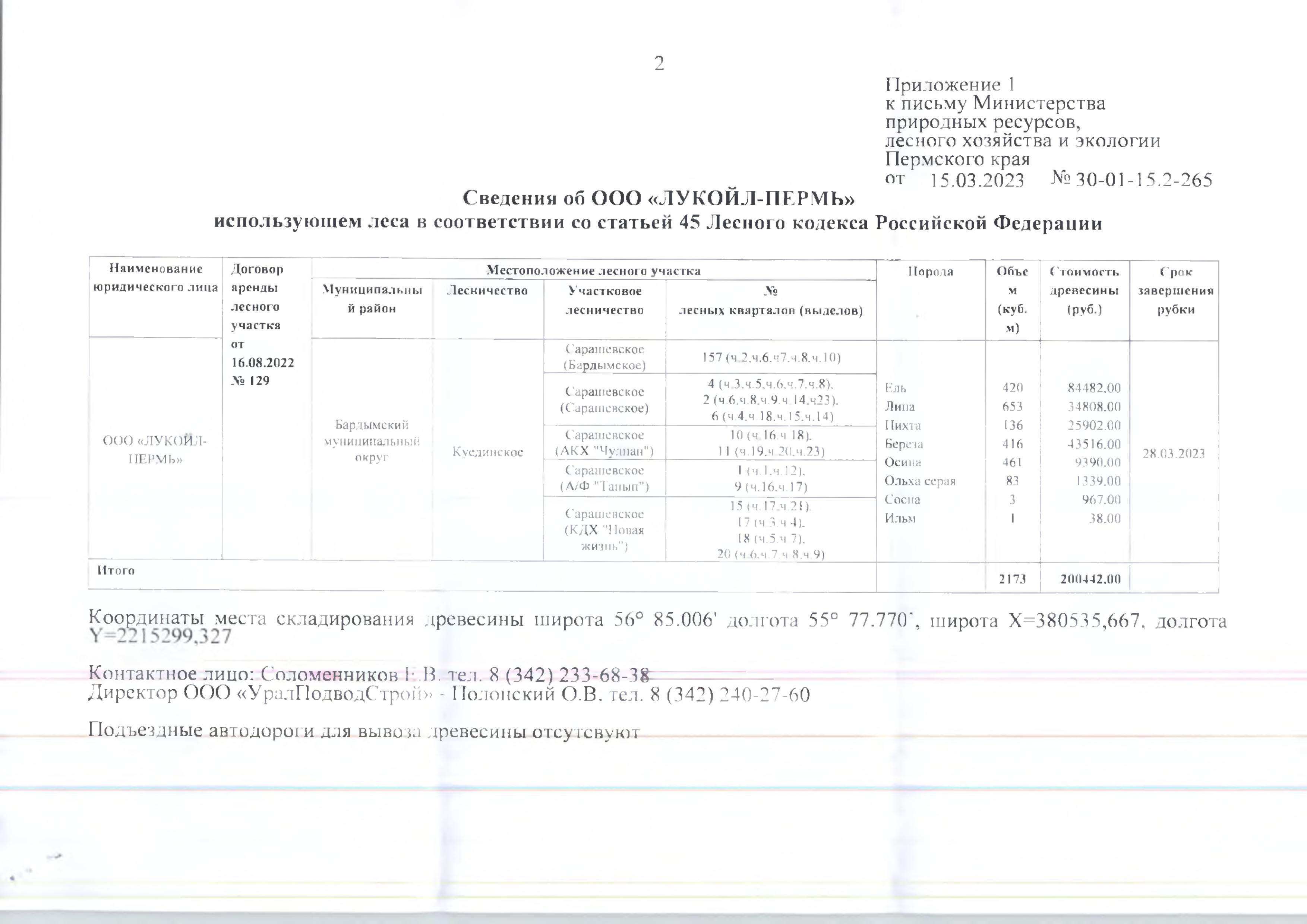 12) Лот № 16(22) (от 15.03.2023 № 30-01-15.2-265 (вх. № 59-5698 от 17.04.2023)Количество и породный состав древесины: ель - 420 куб.м., липа – 653 куб.м., пихта – 136 куб.м., береза – 416 куб.м., осина – 461 куб.м., ольха серая – 83 куб.м., сосна – 3 куб.м., ильм – 1 куб.м. Всего: 2173 куб.м.Начальная цена древесины: 200 442 руб. 00 коп. без учета НДС.Местонахождение древесины: Бардымский муниципальный округ, Куединское лесничество, Сарашевское участковое лесничество (Бардымское), № лесных кв