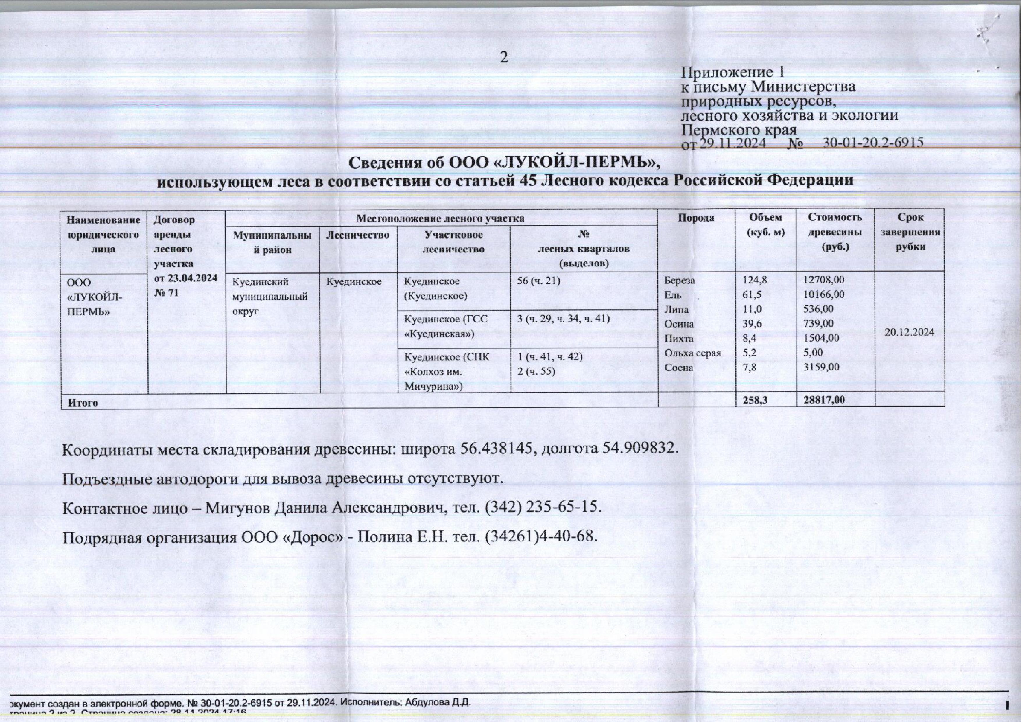 1) Лот № 24 (от 29.11.2024 № 30-01-20.2-6915 (вх. № 59-20986 от 10.12.2024). Количество и породный состав древесины: береза – 124,8 куб.м., ель – 61,5 куб.м, липа – 11,0 куб.м., осина – 39,6 куб.м., пихта – 8,4 куб.м., ольха серая – 5,2 куб.м., сосна – 7,8 куб.м. Всего: 258,3 куб.м.