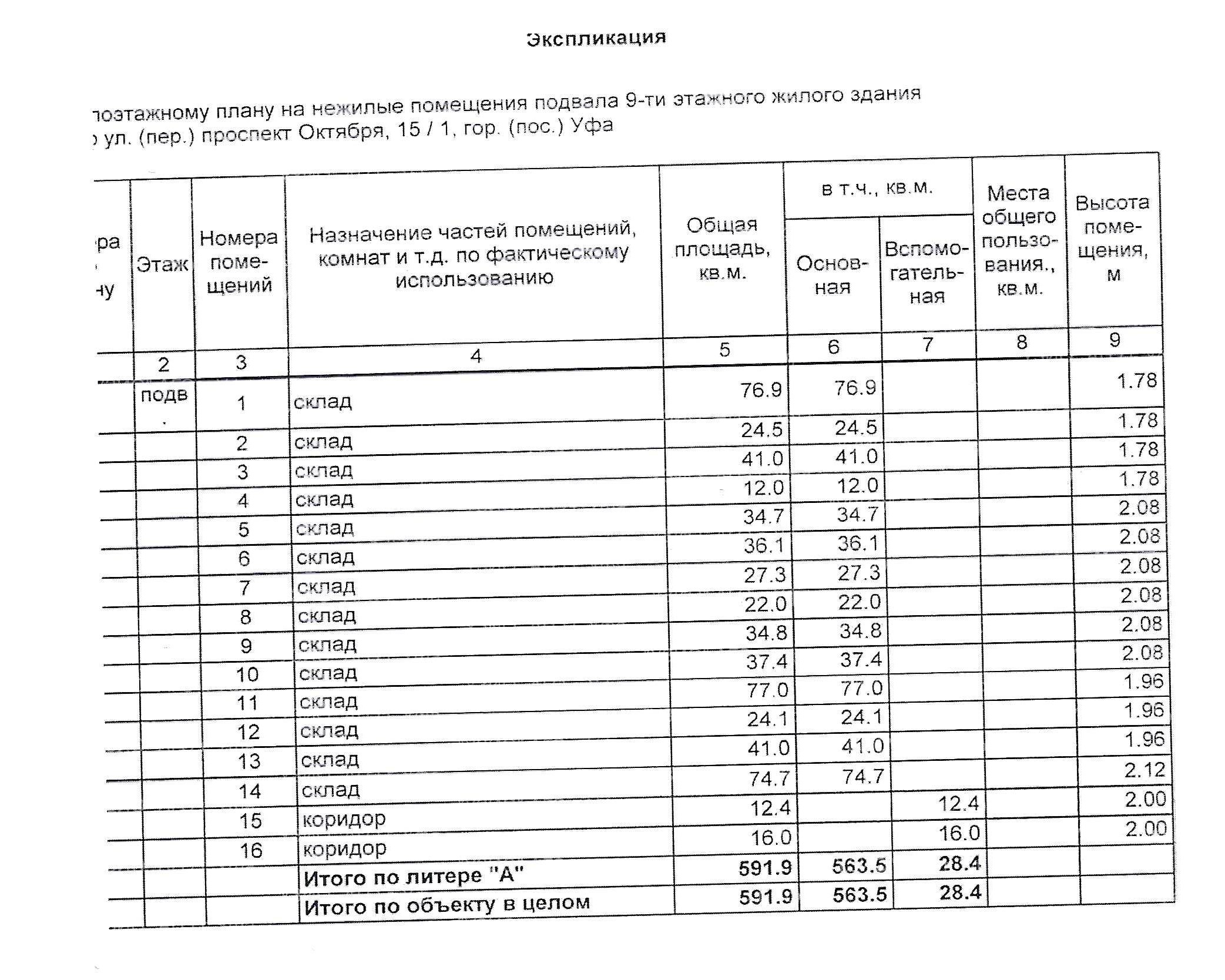 Право на заключение договора аренды объекта муниципального нежилого фонда – нежилых помещений подвала девятиэтажного жилого здания, расположенного по адресу: Республика Башкортостан, г. Уфа, Советский район, проспект Октября, 15/1