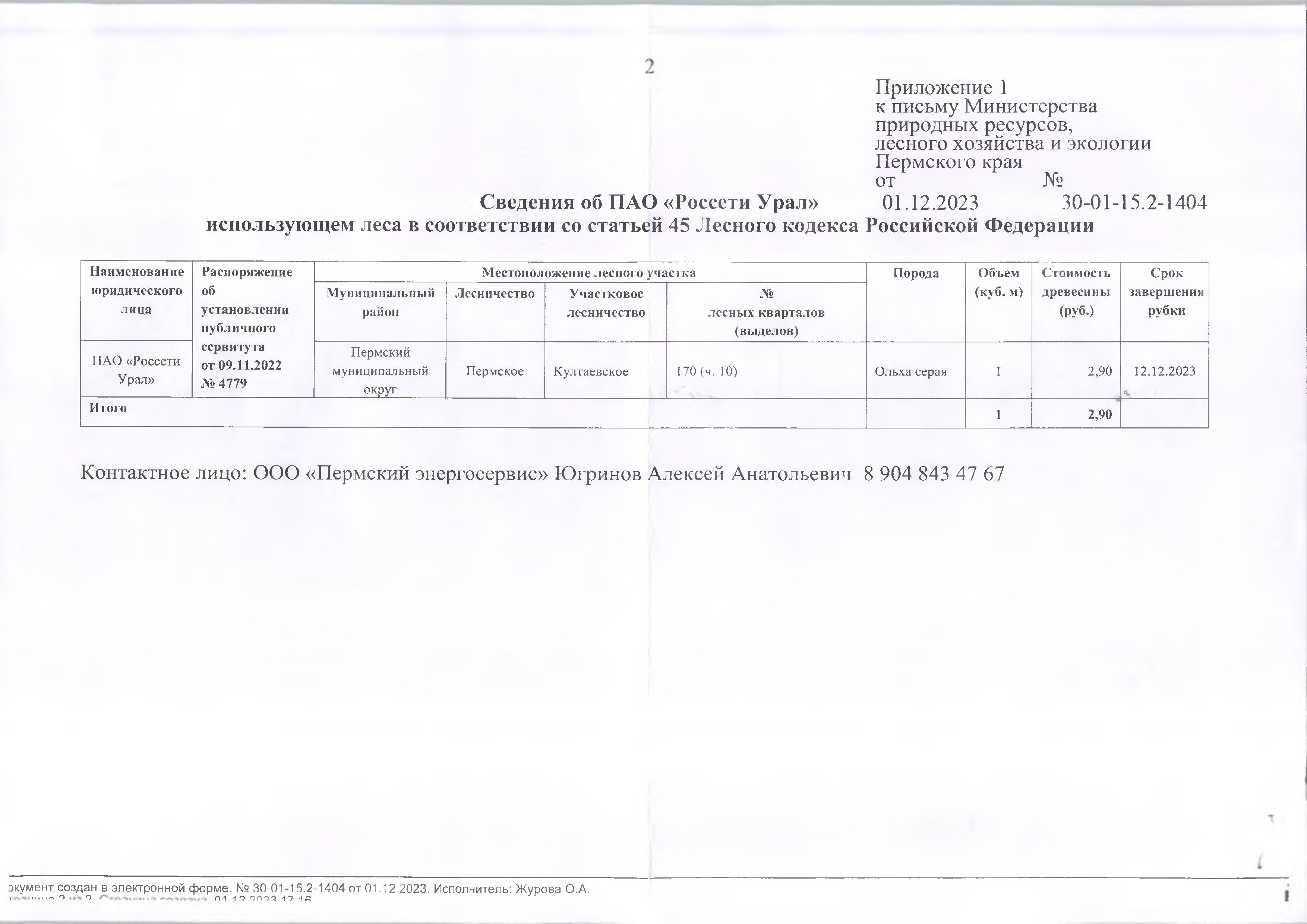 4) Лот № 4 (от 01.12.2023 № 30-01-15.2-1404 (вх. № 59-19228 от 07.12.2023).Количество и породный состав древесины: ольха серая – 1 куб.м. Всего: 1 куб.м.Начальная цена древесины: 2 руб. 90 коп. без учета НДС.Местонахождение древесины: Пермский муниципальный округ, Пермское лесничество, Култаевское участковое лесничество, № лесных кварталов (выделов): 170 (ч.10).Срок завершения рубки: 12.12.2023.Наименование юридического лица: ПАО «Россети Урал».