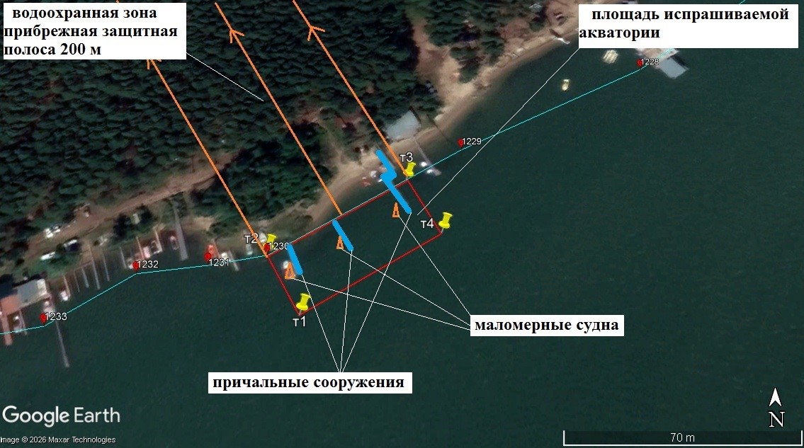 Право на заключение договора водопользования