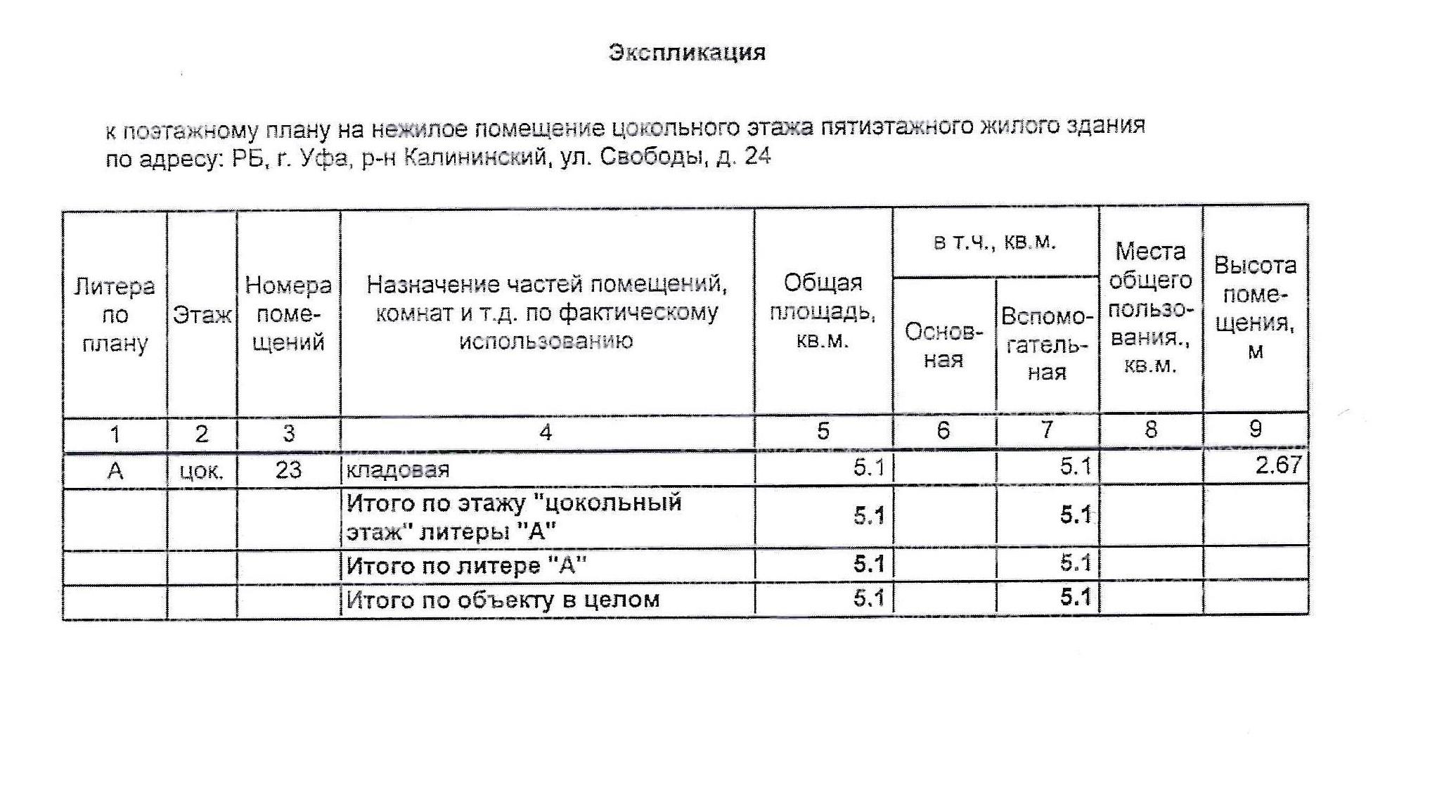 Право на заключение договора аренды объекта муниципального нежилого фонда – нежилого помещения цокольного этажа пятиэтажного жилого здания, расположенного по адресу: Республика Башкортостан, г. Уфа, Калининский район, ул. Свободы, 24