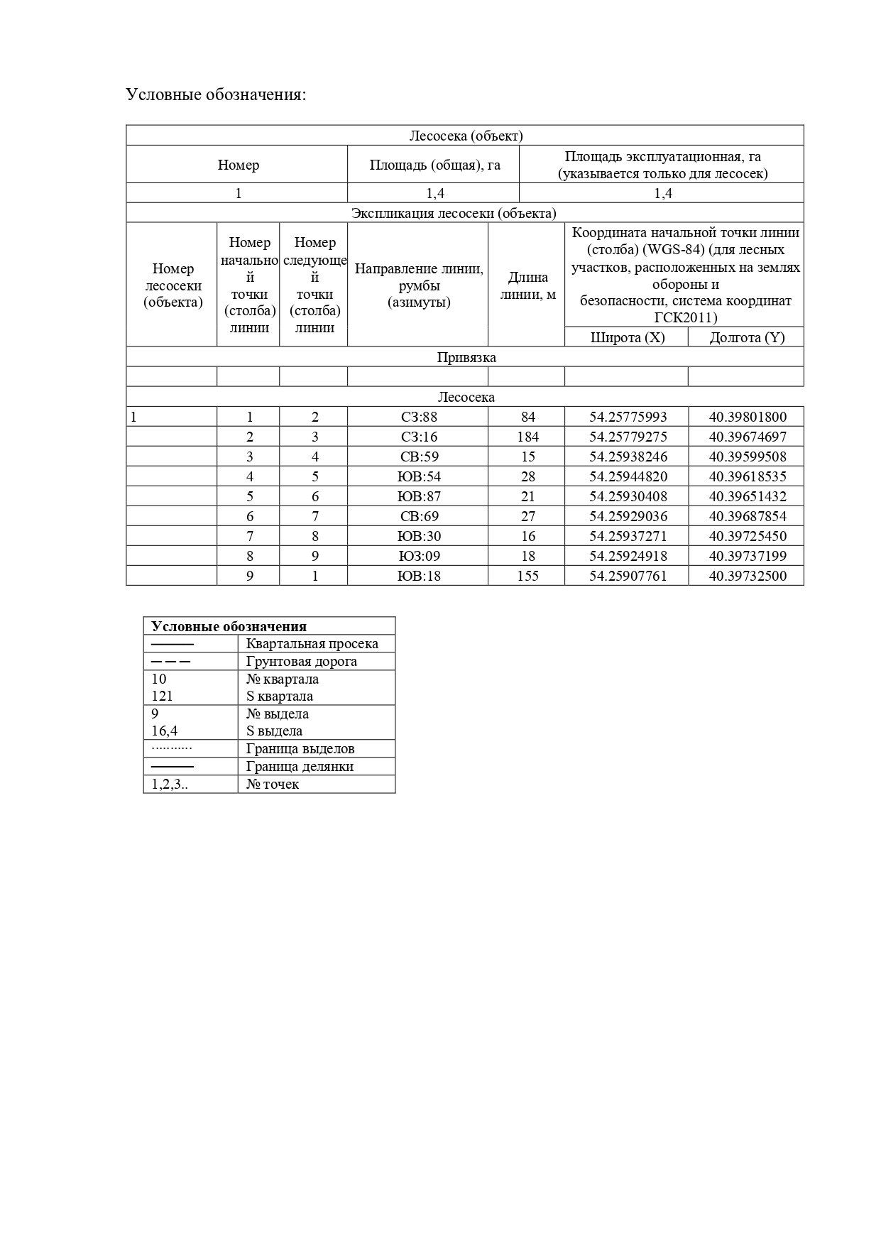 Продажа права на заключение договора купли-продажи лесных насаждений для осуществления заготовки древесины субъектами малого и среднего предпринимательства на территории Ермишинского, Кораблинского, Ряжского, Шацкого, Шелуховского, Шиловского, Спасского лесничеств.
