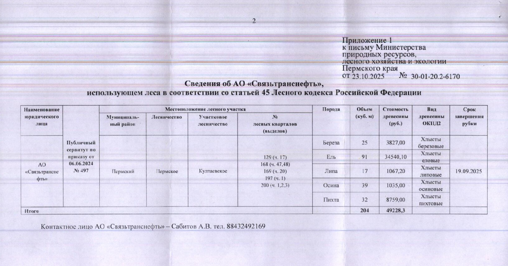 7) Лот № 8 (от 23.10.2025 № 30-01-20.2-6170 (вх. № 59-20475 от 30.10.2025). Количество, породный и сортиментный состав древесины (вся древесина - хлысты): береза – 25 куб.м., ель – 91 куб.м., липа – 17 куб.м., осина – 39 куб.м., пихта – 32 куб.м. Всего: 204 куб.м.
