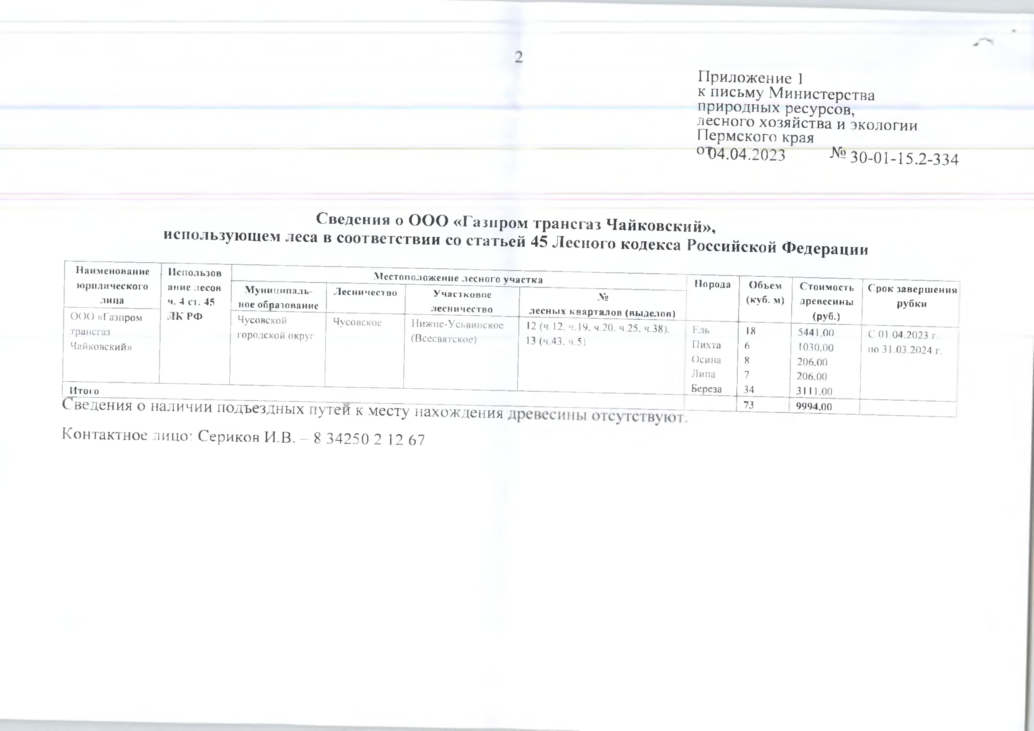 4) Лот № 16 (от 04.04.2023 № 30-01-15.2-334 (вх. № 59-5556 от 13.04.2023).Количество и породный состав древесины: ель – 18 куб.м., пихта – 6 куб.м., осина – 8 куб.м., липа – 7 куб.м., береза – 34 куб.м. Всего: 73 куб.м.Начальная цена древесины: 9 994 руб. 00 коп. без учета НДС. Местонахождение древесины: Чусовской городской округ, Чусовское лесничество, Нижне-Усьвинское участковое лесничество (Всесвятское), № лесных кварталов (выделов): 12 (ч.12, ч.19, ч.20, ч.25, ч.38), 13 (ч.43, ч.5).Срок