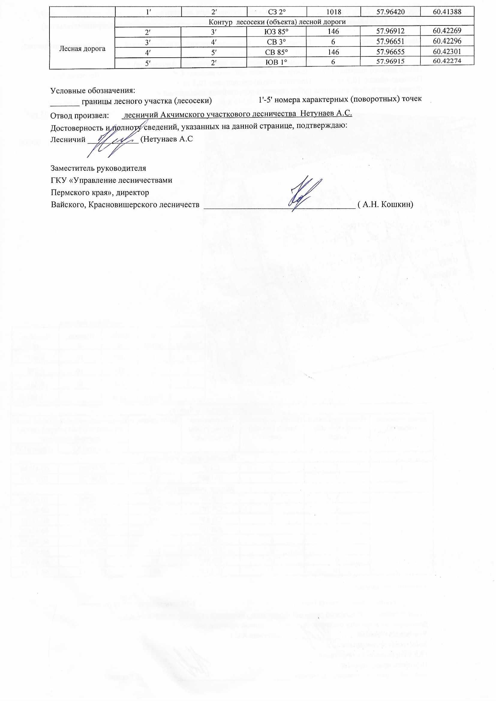 Аукцион на право заключения договора купли-продажи лесных насаждений для заготовки древесины субъектами малого и среднего предпринимательства.
