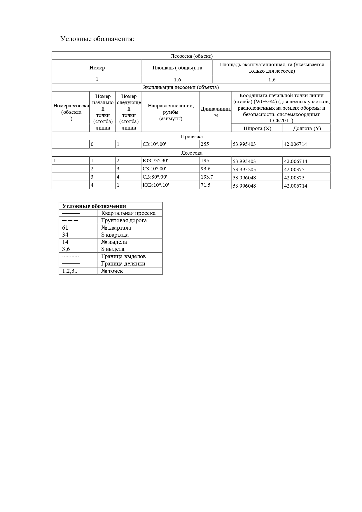 Продажа права на заключение договора купли-продажи лесных насаждений для осуществления заготовки древесины субъектами малого и среднего предпринимательства на территории Ермишинского, Кораблинского, Ряжского, Шацкого, Шелуховского, Шиловского, Спасского лесничеств.