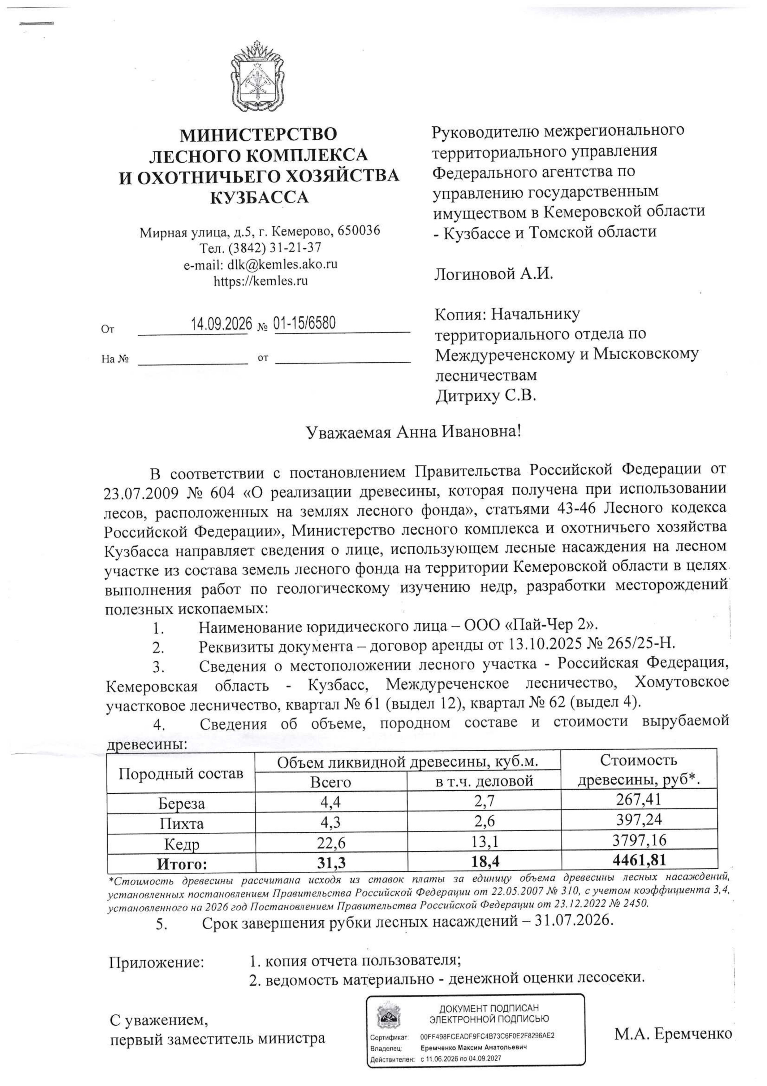 Береза (ОКПД2 02.20.12.114) – 4,4 куб.м., в том числе деловой 2,7 куб.м.; Пихта (ОКПД2 02.20.11.115) – 4,3 куб.м., в том числе деловой 2,6 куб.м.; Кедр (ОКПД2 02.20.11.114) – 22,6 куб. м., в том числе деловой 13,1 куб. м; Итого: – 31,3 куб.м., в том числе деловой 18,4 куб.м.;