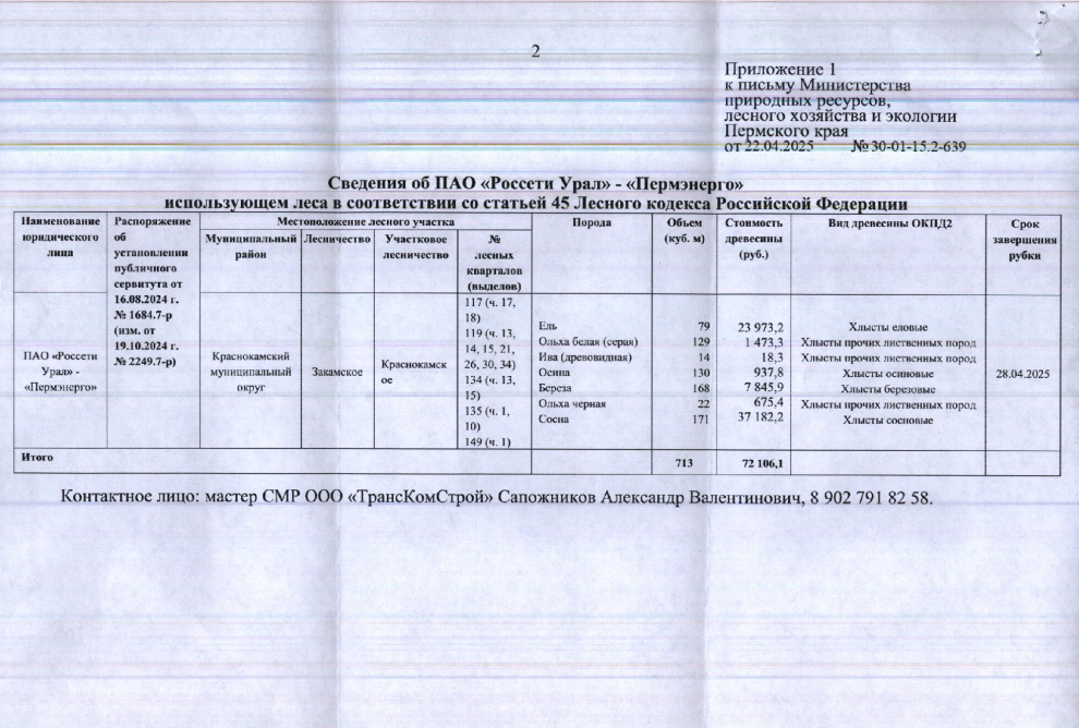 15) Лот № 9 (от 22.04.2025 № 30-01-15.2-639 (вх. № 59-8627 от 07.05.2025). Количество и породный состав древесины (вся древесина – хлысты): ель – 79 куб.м., ольха белая (серая) – 129 куб.м., ива (древовидная) – 14 куб.м., осина – 130 куб.м., береза – 168 куб.м., ольха черная – 22 куб.м., сосна – 171 куб.м. Всего: 713 куб.м.