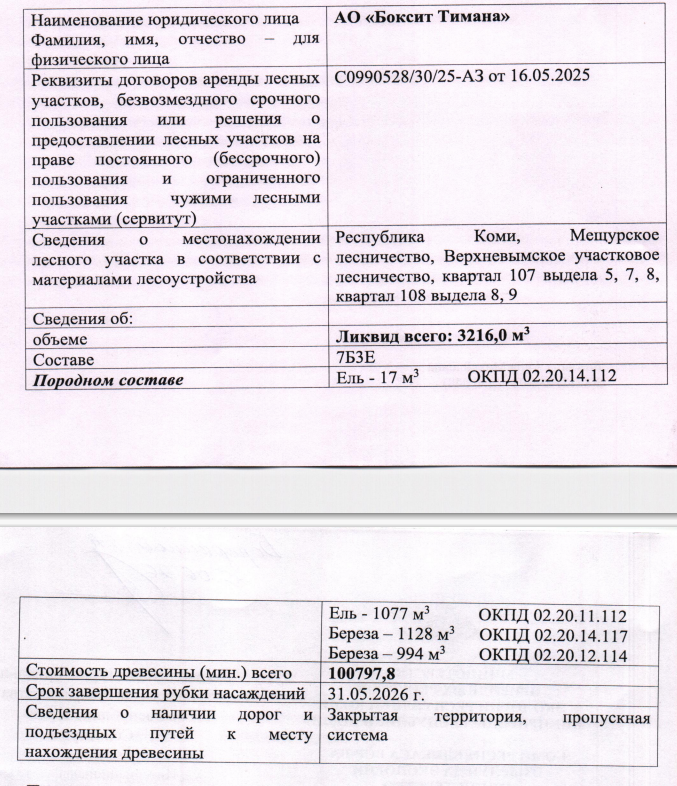 Лот № 1/12 - Количество и породный состав древесины: 3216 куб. м., 7Б3Е, в т.ч. ель - 17 куб.м. (ОКПД 02.20.14.112), ель – 1077 куб.м. (ОКПД 02.20.11.112), береза – 1128 куб.м. (ОКПД 02.20.14.117), береза - 994 куб.м. (ОКПД 02.20.12.114).
