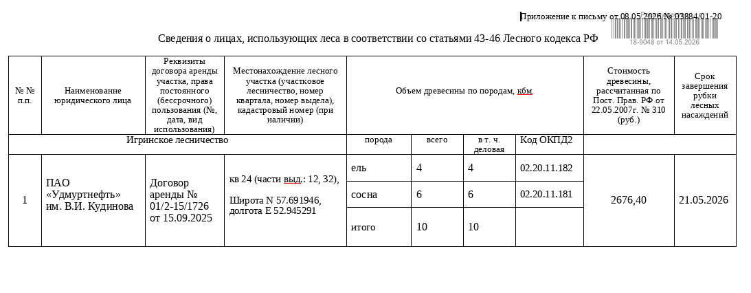 Лот № 14УР – ель: деловая - 4 куб.м, сосна: деловая - 6 куб.м. Всего древесины: деловая – 10 куб.м (согласно данным Министерства природных ресурсов и охраны окружающей среды УР от 08.05.2026 № 03884/01-20).