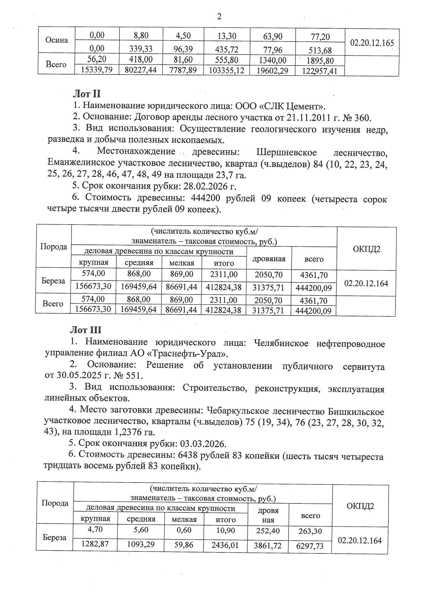 а) Количество и породный состав древесины: Общий объем 4 361,70 куб.м, в том числе: береза 4 361,70 куб.м (деловая 2 311,00 куб.м., дровяная 2 050,70 куб.м.). б) Цена древесины: 888 400,18 руб., в том числе НДС – 160 203,31 руб.