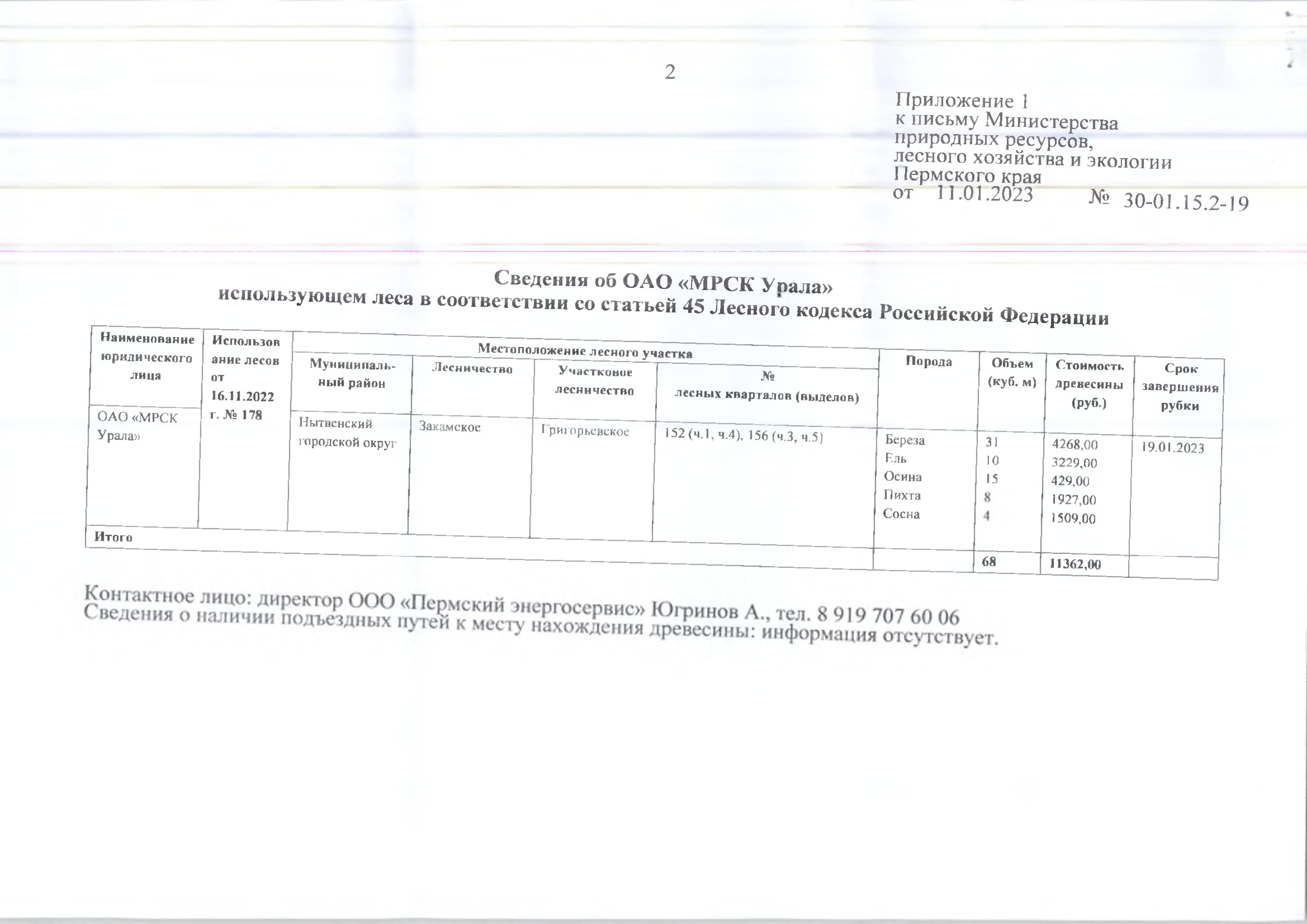 6) Лот № 13 (от 11.02.2023 № 30-01-15.2-19 (вх. № 59-2642 от 21.02.2023).Количество и породный состав древесины: береза - 31 куб.м., ель – 10 куб.м., осина – 15 куб.м., пихта – 8 куб.м., сосна – 4 куб.м. Всего: 68 куб.м.Начальная цена древесины: 11 362 руб. 00 коп. без учета НДС.Местонахождение древесины: Нытвенский городской округ, Закамское лесничество, Григорьевское участковое лесничество, № лесных кварталов (выделов): 152 (ч.1, ч.4), 156 (ч.3, ч.5).Срок завершения рубки: 19.01.2023.