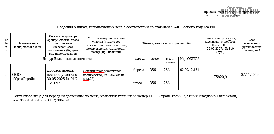 Лот № 37УР – береза: деловая - 268 куб.м., дровяная - 88 куб.м. Всего древесины: деловая – 268 куб.м, дровяная – 88 куб.м. (согласно данным Министерства природных ресурсов и охраны окружающей среды УР от 10.11.2025 № 09789/01-22).