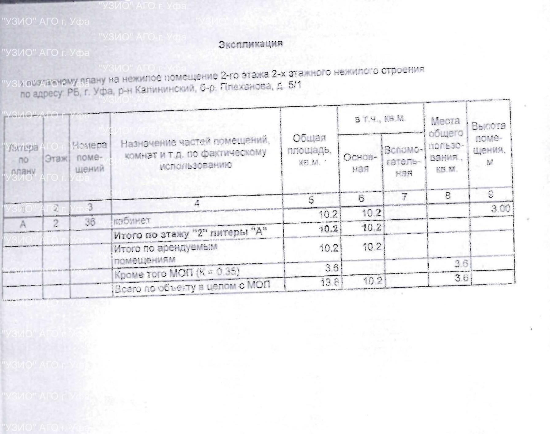 Право на заключение договора аренды объекта муниципального нежилого фонда – нежилых помещений второго этажа двухэтажного нежилого здания, расположенного по адресу: Республика Башкортостан, г. Уфа, Калининский район, бульвар Плеханова, 5/1