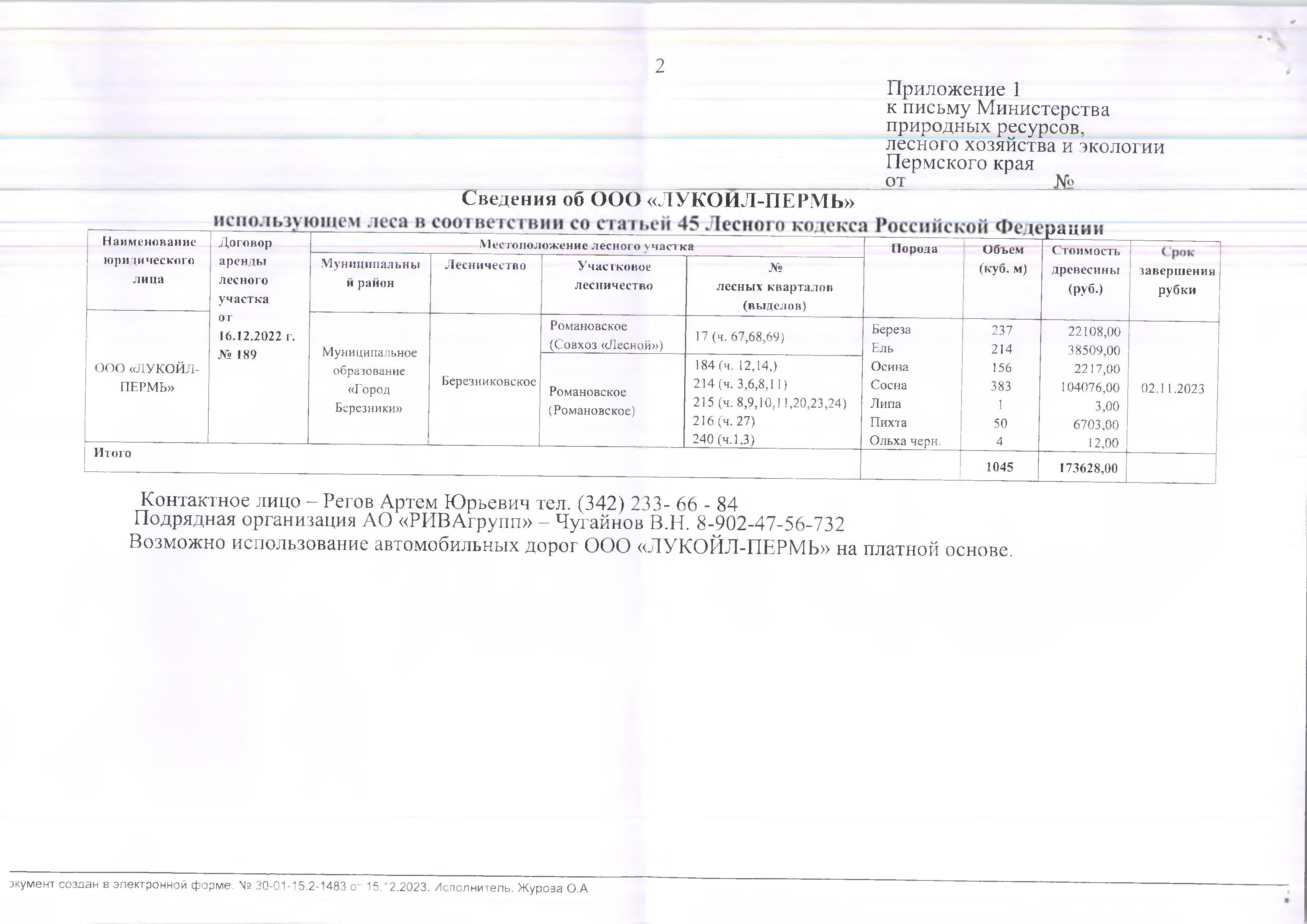 6) Лот № 9 (от 15.12.2023 № 30-01-15.2-1483 (вх. № 59-20099 от 21.12.2023).Количество и породный состав древесины: береза – 237 куб.м., ель – 214 куб.м., осина – 156 куб.м., сосна – 383 куб.м., липа – 1 куб.м., пихта – 50 куб.м., ольха черн. – 4 куб.м. Всего: 1045 куб.м.Начальная цена древесины: 173 628 руб. 00 коп. без учета НДС.Местонахождение древесины: Муниципальное образование «Город Березники», Березниковское лесничество, Романовское участковое лесничество (Совхоз «Лесной»), № лесных кв