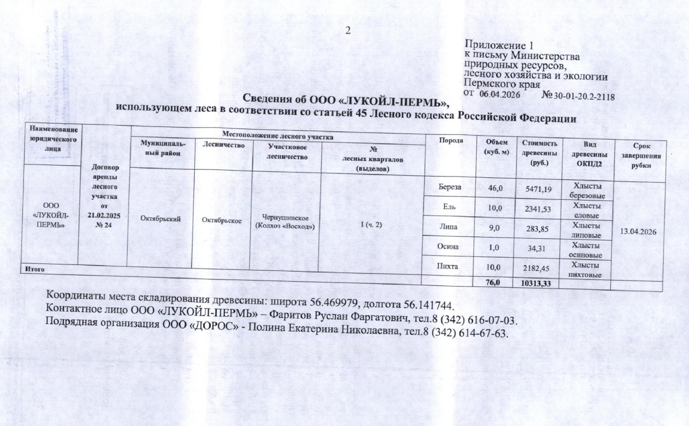 Лот № 9 (от 06.04.2026 № 30-01-20.2-2118 (вх. № 59-8158 от 29.04.2026). Количество и породный состав древесины (вся древесина – хлысты): береза – 46 куб.м., ель – 10 куб.м., липа – 9 куб.м., осина – 1 куб.м., пихта – 10 куб.м. Всего: 76 куб.м.