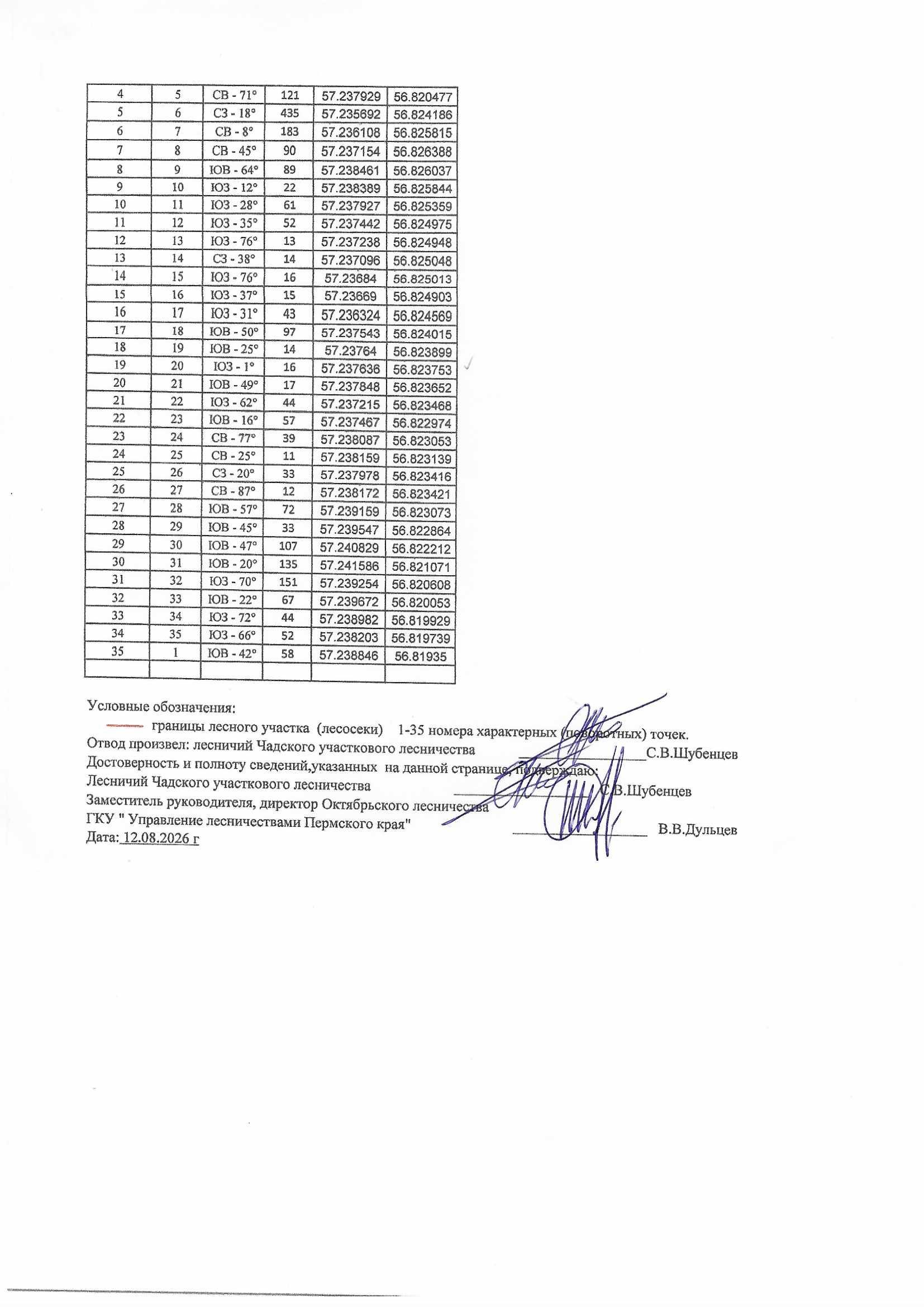 Аукцион на право заключения договора купли-продажи лесных насаждений для заготовки древесины субъектами малого и среднего предпринимательства.