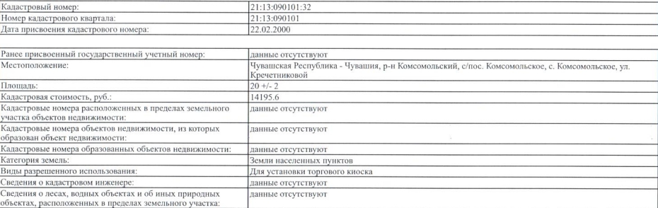 Право размещения нестационарных торговых объектов на земельных участках