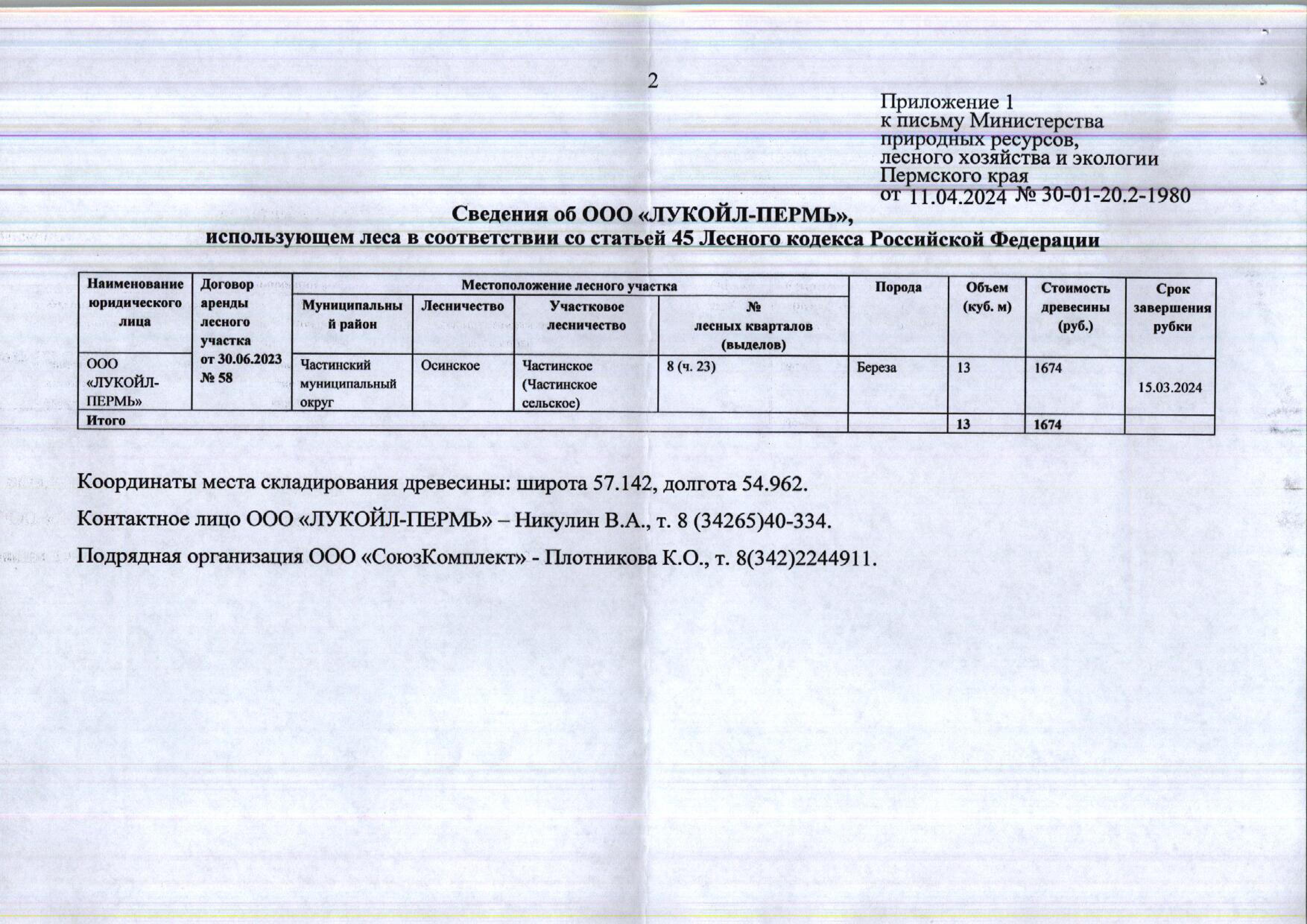 12) Лот № 4 (от 11.04.2023 № 30-01-20.2-1980 (вх. № 59-6446 от 17.04.2024).Количество и породный состав древесины: береза – 13 куб.м. Всего: 13 куб.м.Начальная цена древесины: 1 674 руб. 00 коп. без учета НДС.Местонахождение древесины: Частинский муниципальный округ, Осинское лесничество, Частинское участковое лесничество (Частинское), № лесных кварталов (выделов): 8 (ч. 23).Срок завершения рубки: 15.03.2024.Наименование юридического лица: ООО «ЛУКОЙЛ-ПЕРМЬ».Контактное лицо: Никулин В.А.,