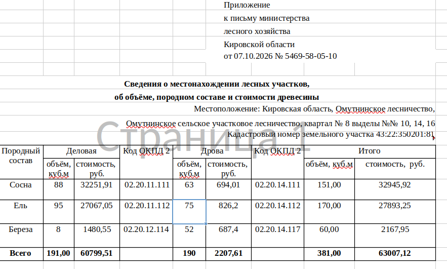 Лот № 30 – сосна: деловая - 88 куб.м, дровяная – 63 куб.м., ель: деловая - 95 куб.м, дровяная – 75 куб.м., береза: деловая – 8 куб.м, дровяная – 52 куб.м. Всего древесины: деловая - 191 куб.м, дровяная – 190 куб.м. (согласно данным письма Министерства лесного хозяйства Кировской области от 07.10.2026 № 5469 -58-05-10).