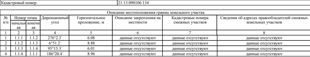 Право размещения нестационарных торговых объектов на земельных участках