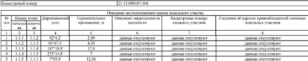 Право размещения нестационарных торговых объектов на земельных участках