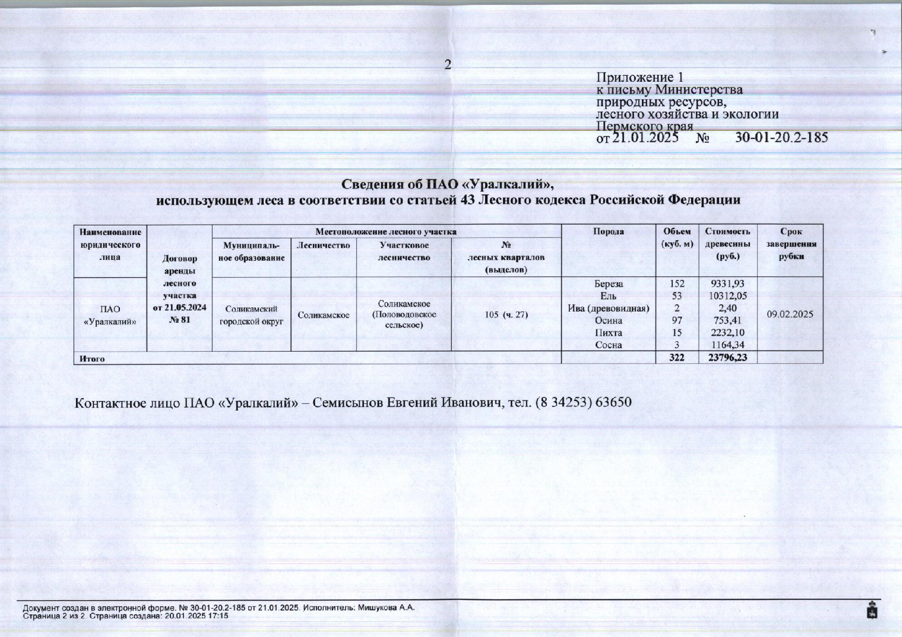 5) Лот № 13 (от 21.01.2025 № 30-01-20.2-185 (вх. № 59-1403 от 27.01.2025). Количество, породный и сортиментный состав древесины (вся древесина - хлысты): береза – 152 куб.м., ель – 53 куб.м., ива древовидная – 2 куб.м., осина – 97 куб.м., пихта – 15 куб.м., сосна – 3 куб.м. Всего: 322 куб.м.