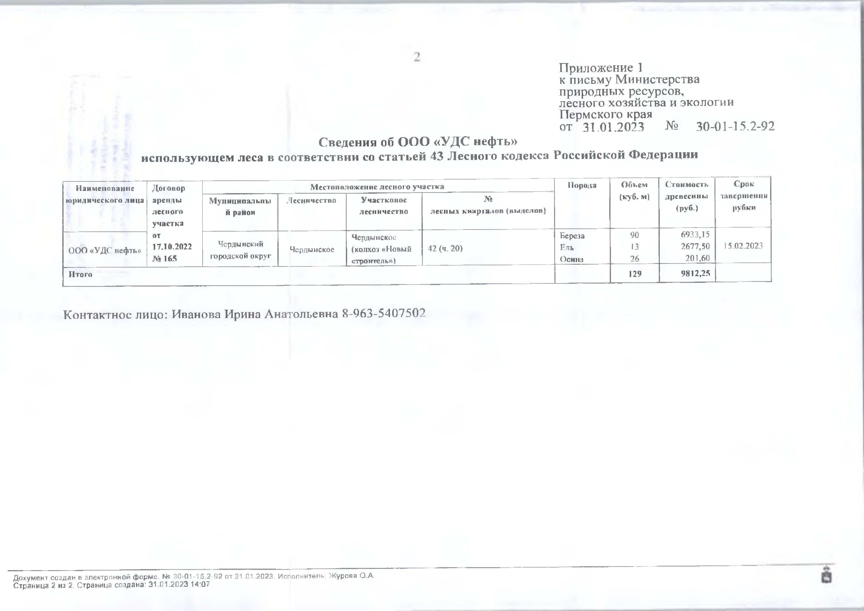5) Лот № 3 (от 31.01.2023 № 30-01-15.2-92 (вх. № 59-1596 от 02.02.2023)Количество и породный состав древесины: береза - 90 куб.м., ель - 13 куб.м., осина - 26 куб.м. Всего: 129 куб.м.Начальная цена древесины: 9 812 руб. 25 коп. без учета НДС.Местонахождение древесины: Чердынский городской округ, Чердынское лесничество, Чердынское участковое лесничество (колхоз «Новый строитель»), № лесных кварталов (выделов): 42 (ч.20).Срок завершения рубки: 15.02.2023.