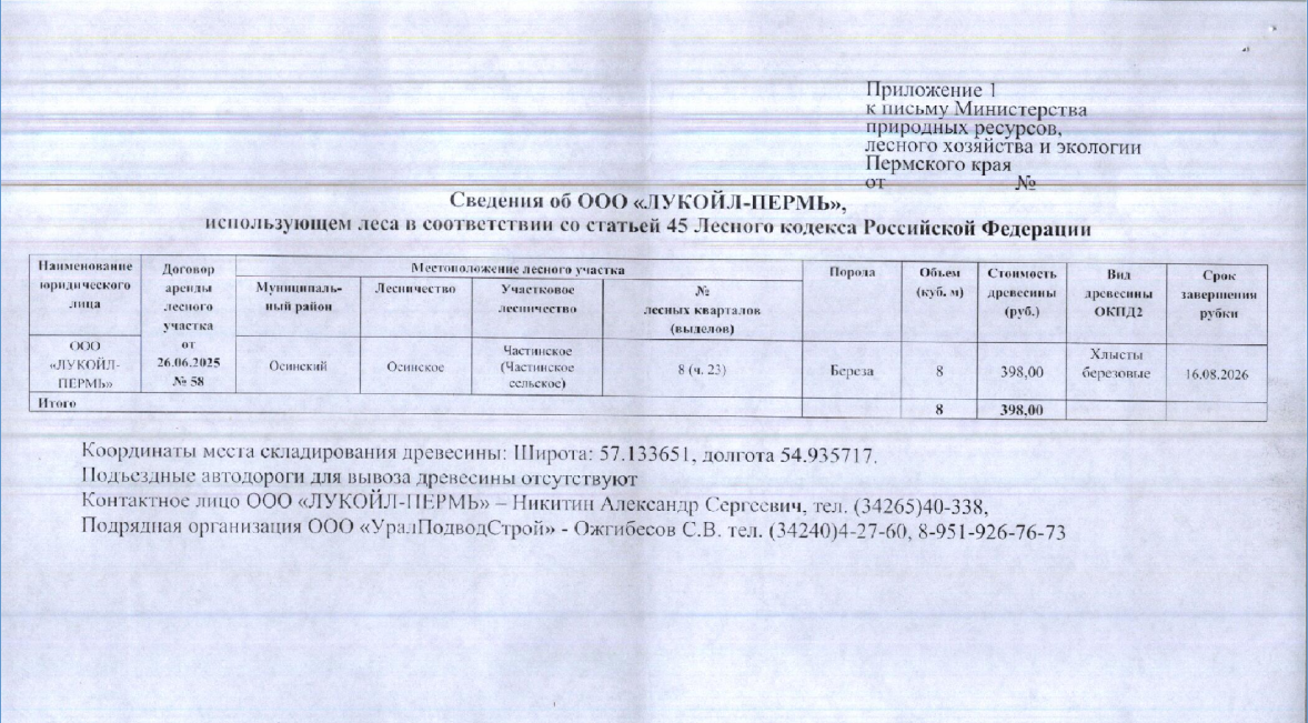 Лот № 7 (от 21.07.2026 № 30-01-15.2-1596 (вх. № 59-14249 от 28.07.2026). Количество и породный состав древесины (вся древесина – хлысты): береза – 8 куб.м. Всего: 8 куб.м.