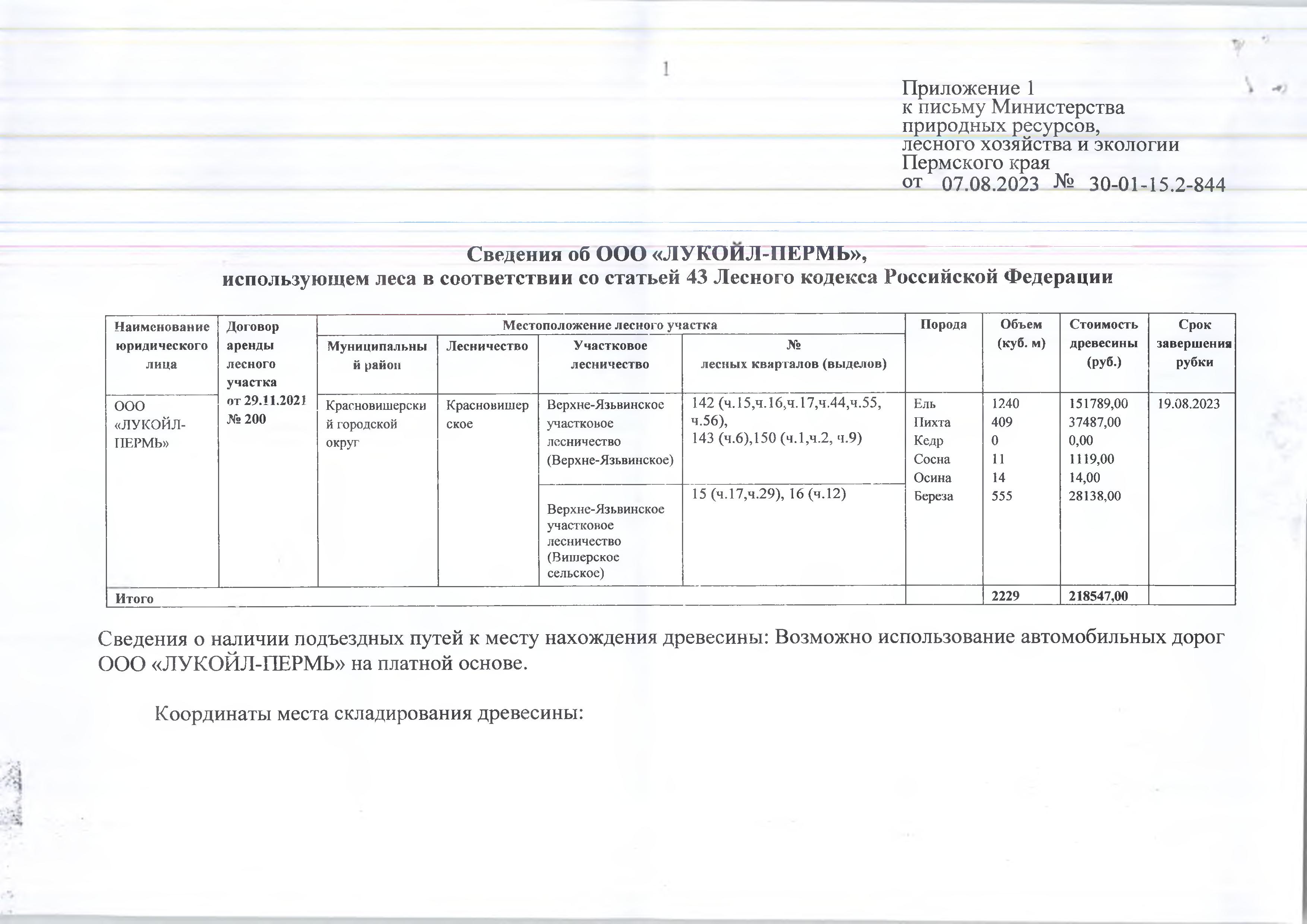 6) Лот № 18(13) (от 07.08.2023 № 30-01-15.2-844 (вх. № 59-18916 от 04.12.2023). Количество и породный состав древесины: ель – 1240 куб.м., пихта – 409 куб.м., сосна – 11 куб.м., осина – 14 куб.м., береза – 555 куб.м. Всего: 2 229 куб.м