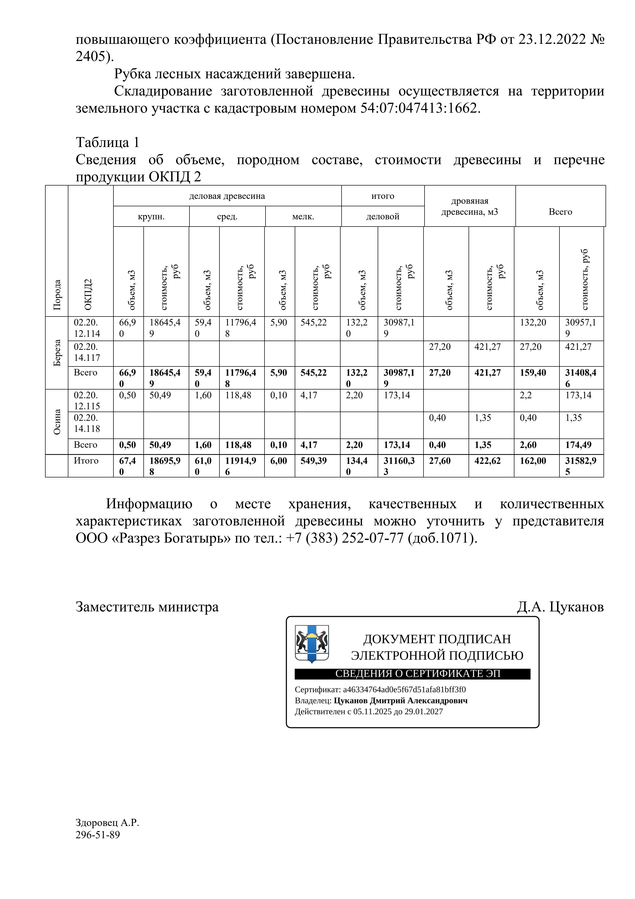 Лот 10. Всего древесины (куб. м.) - 162,00 куб. м, из них: деловой березы - 132,20 куб. м,; дровяной березы - 27,20 куб. м.; деловой осины - 2,20 куб.м.; дровяной осины - 0,40 куб.м.