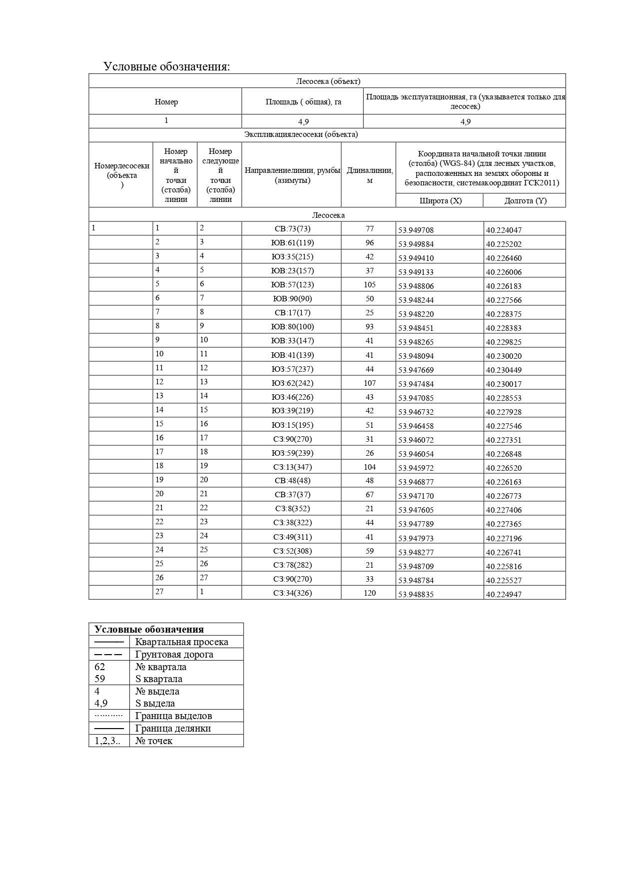 Продажа права на заключение договора купли-продажи лесных насаждений для осуществления заготовки древесины субъектами малого и среднего предпринимательства на территории Ермишинского, Кораблинского, Ряжского, Шацкого, Шелуховского, Шиловского, Спасского лесничеств.