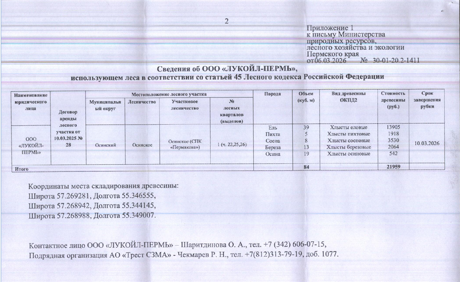 Лот № 1 (от 06.03.2026 № 30-01-20.2-1411 (вх. № 59-5350 от 23.03.2026). Количество, породный и сортиментный состав древесины (вся древесина - хлысты): ель – 39 куб.м., пихта – 5 куб.м., сосна – 8 куб.м., береза – 13 куб.м., осина – 19 куб.м. Всего: 84 куб.м.