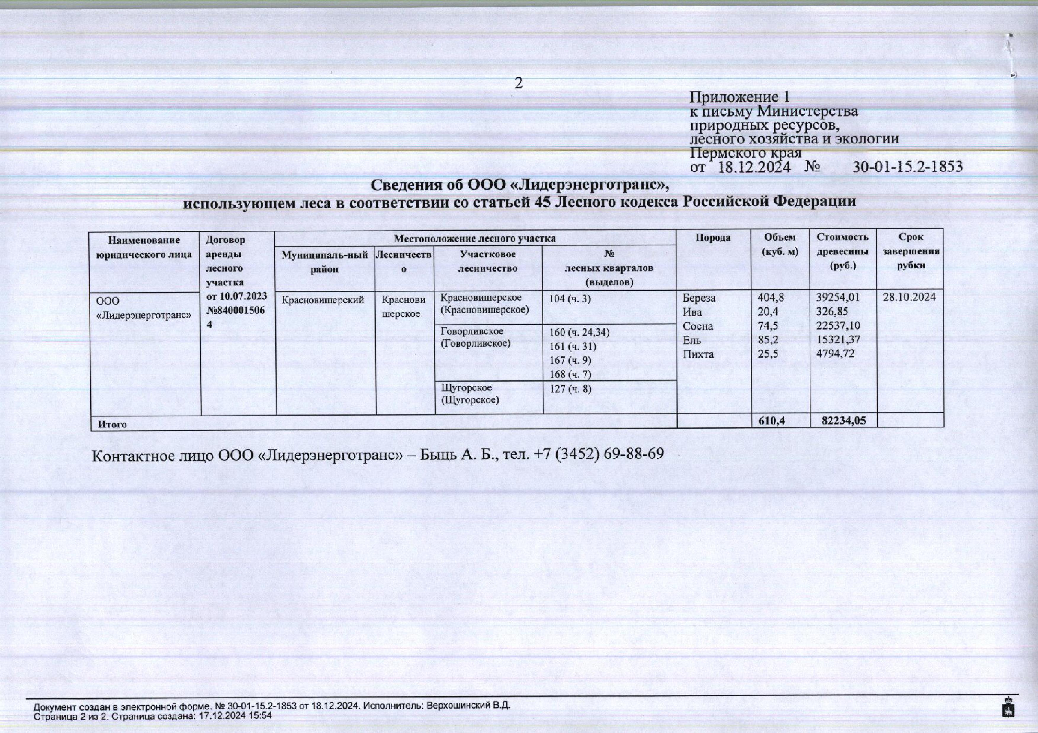 2) Лот № 13 (от 18.12.2024 № 30-01-15.2-1853 (вх. № 59-22011 от 23.12.2024). Количество и породный состав древесины: береза – 404,8 куб.м., ива – 20,4 куб.м., сосна – 74,5 куб.м., ель – 85,2 куб.м., пихта – 25,5 куб.м. Всего: 610,4 куб.м.