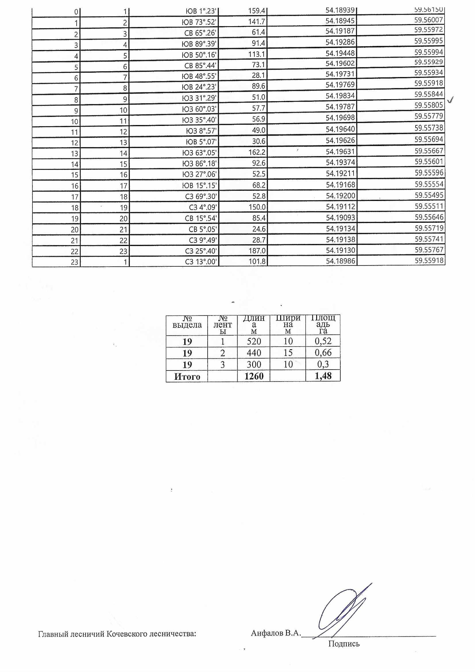 Аукцион по продаже права на заключение договора купли-продажи лесных насаждений для заготовки древесины субъектами малого и среднего предпринимательства.