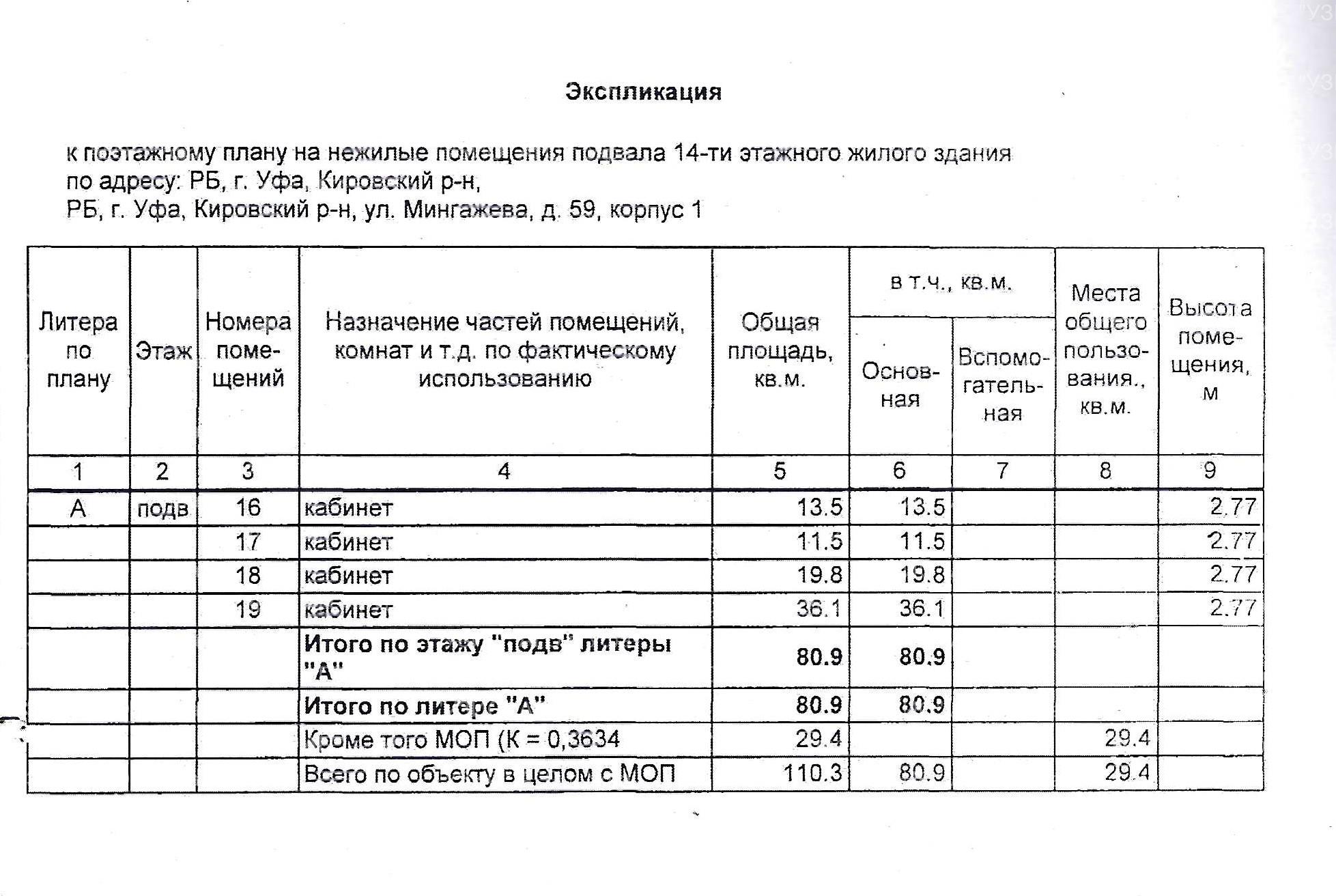 Право на заключение договора аренды объекта муниципального нежилого фонда – нежилых помещений подвала четырнадцатиэтажного жилого здания, расположенного по адресу: Республика Башкортостан, г. Уфа, Кировский район, ул. Мингажева, 59/1