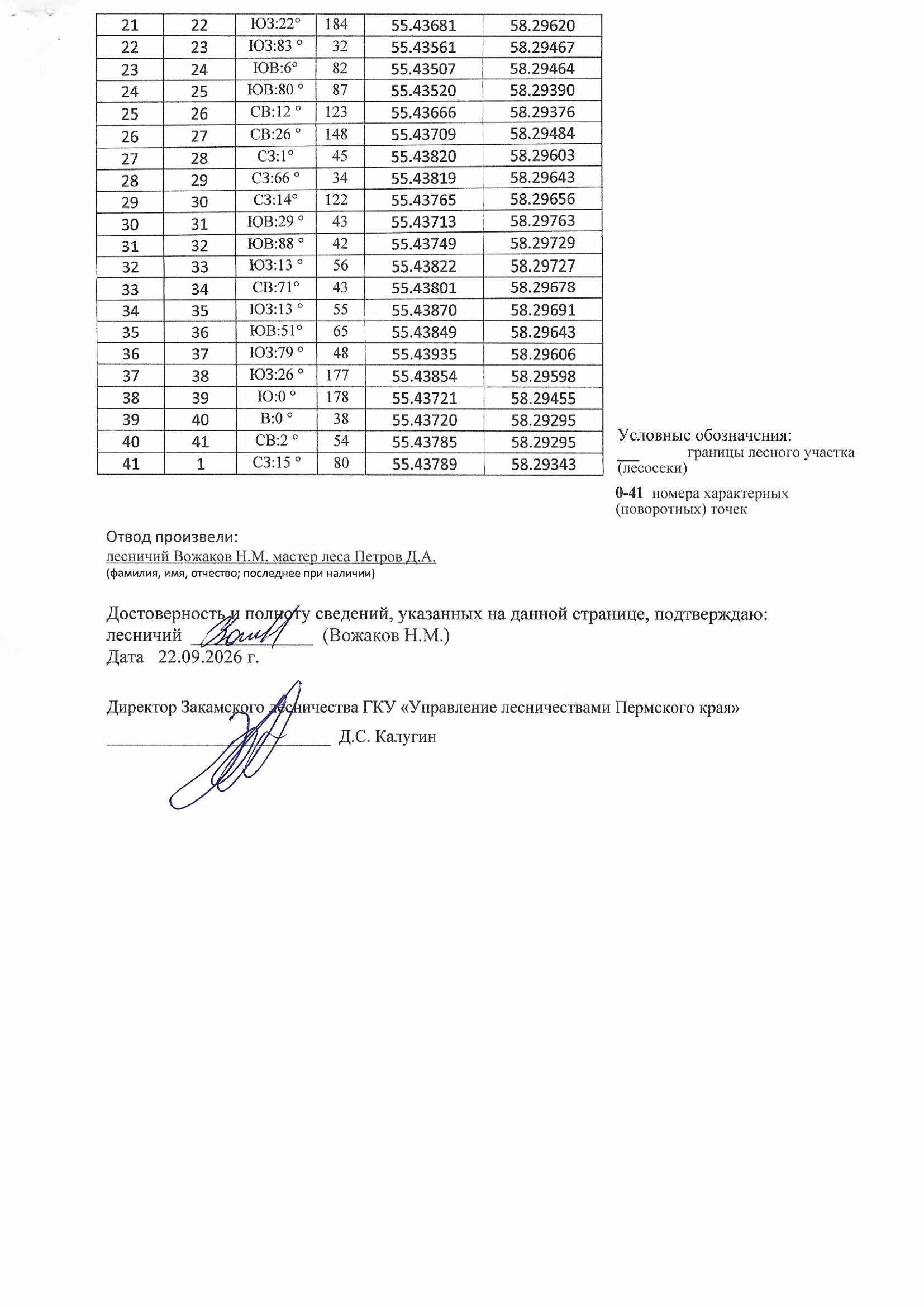 Аукцион на право заключения договора купли-продажи лесных насаждений для заготовки древесины субъектами малого и среднего предпринимательства.