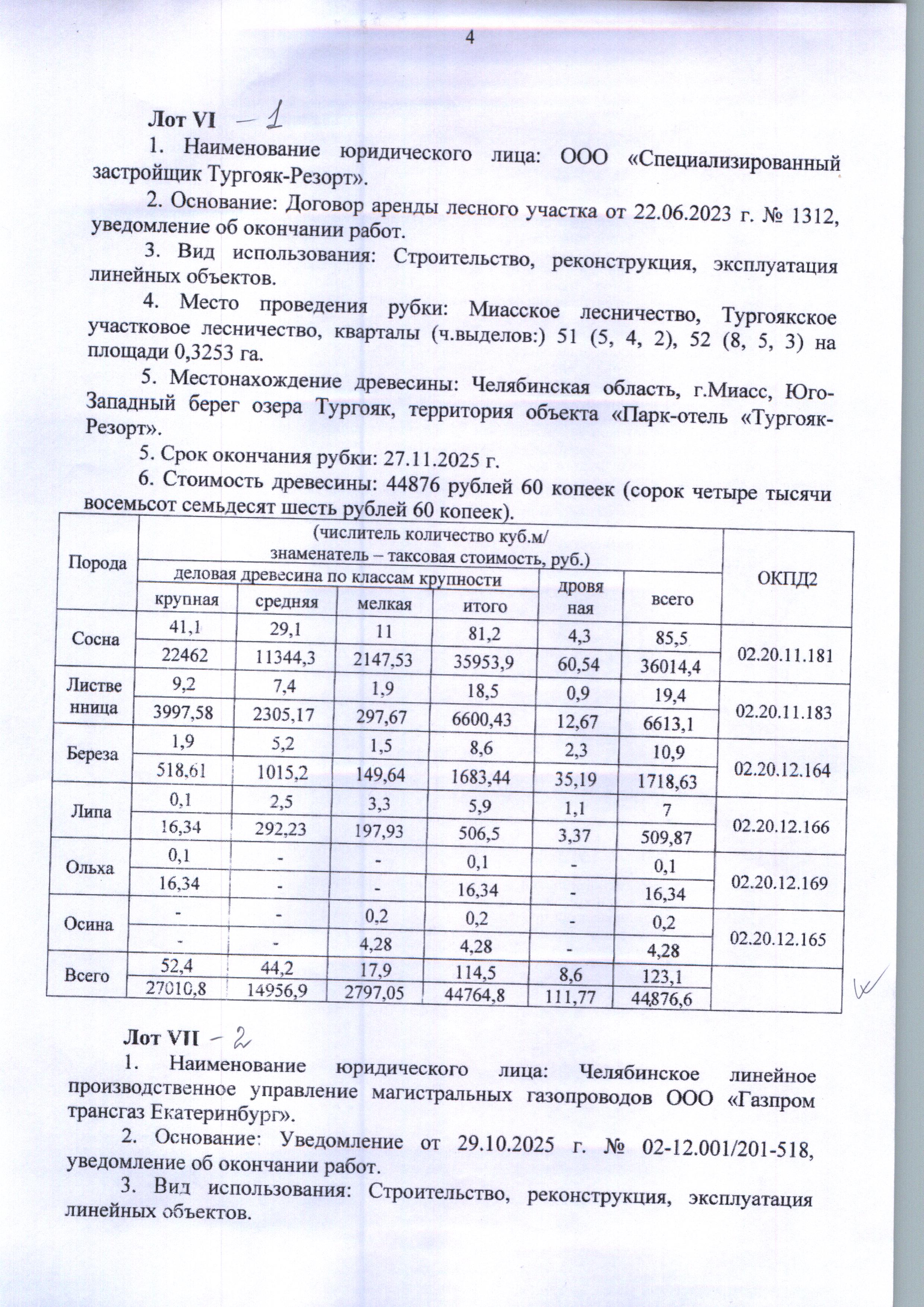 а) Количество и породный состав древесины: Общий объем 123,10 куб.м, в том числе: сосна 85,50 куб.м (деловая 81,20 куб.м.; дровяная 4,30 куб.м.); лиственница 19,40 куб.м (деловая 18,50 куб.м.; дровяная 0,90 куб.м.); береза 10,90 куб.м (деловая 8,60 куб.м.; дровяная 2,30 куб.м.); липа 7,00 куб.м (деловая 5,90 куб.м.; дровяная 1,10 куб.м.); ольха 0,10 куб.м (деловая 0,10 куб.м.); осина 0,20 куб.м (деловая 0,20 куб.м.). б) Цена древесины: 89 753,20 руб., в том числе НДС – 16 185,00 руб.