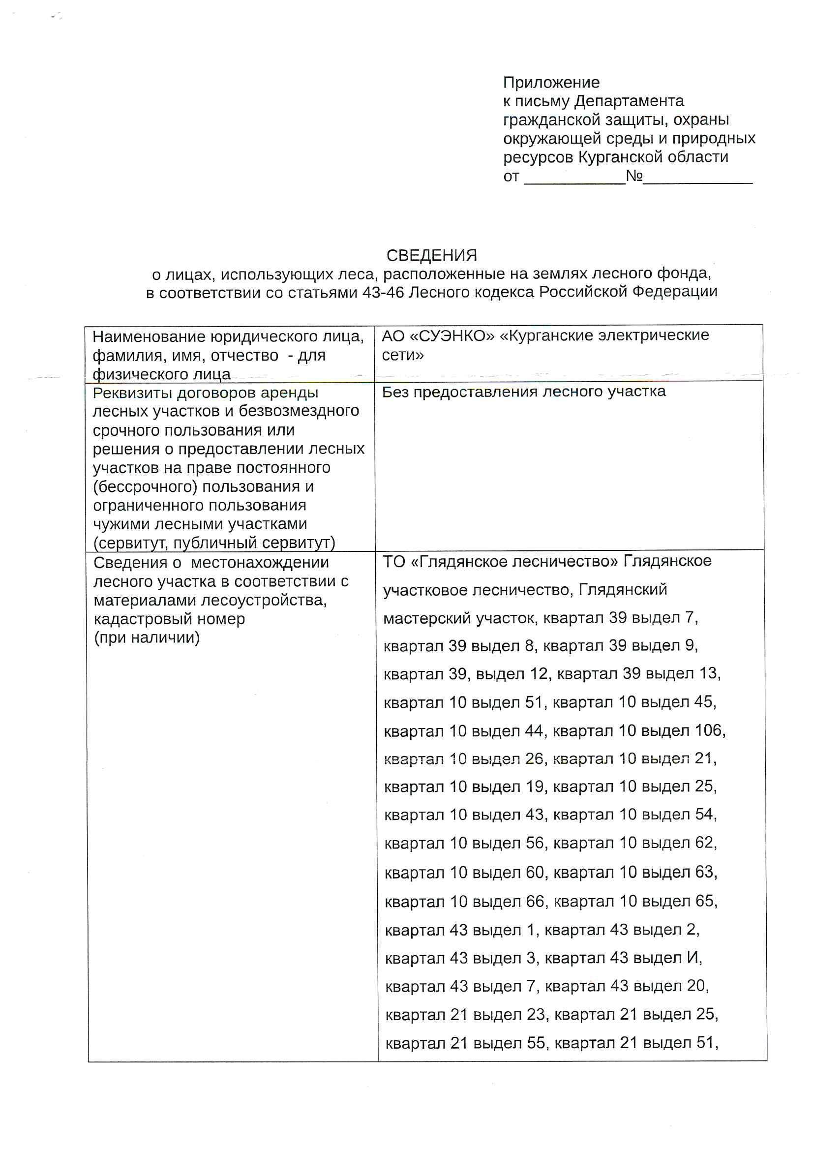 Количество и породный состав древесины: общий объем – 1 326,66 м3, в том числе: сосна хлысты - 379,72 м3, береза хлысты - 706,75 м3, осина хлысты – 240,19 м3.