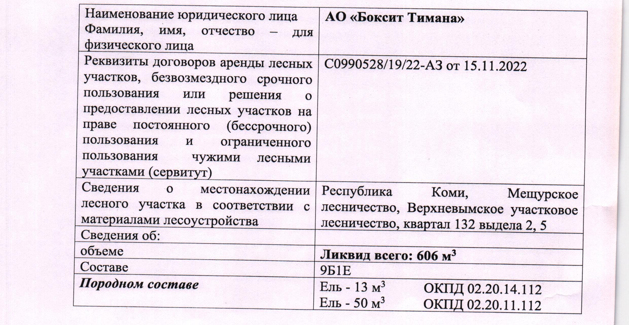 Лот № 1/6 - Количество и породный состав древесины: 606 куб. м., 9Б1Е, в т.ч ель - 13 куб.м. (ОКПД2 02.20.14.112), ель - 50 куб.м. (ОКПД2 02.20.11.112), береза - 109 куб.м. (ОКПД2 02.20.14.117), береза - 434 куб.м. (ОКПД2 02.20.12.114).